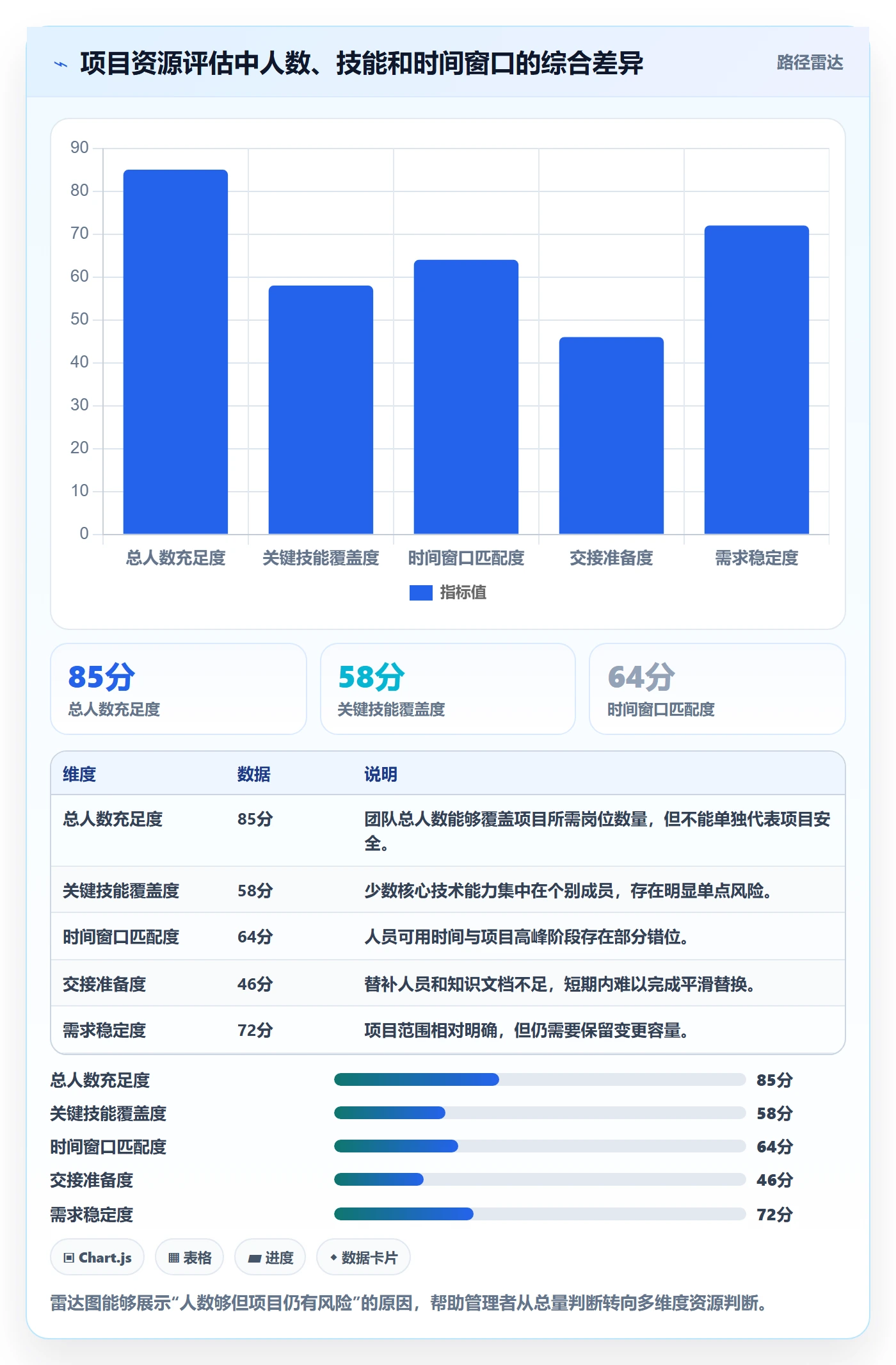 可用工时怎么做?企业管理者最佳实践:人力资源计划从0到1