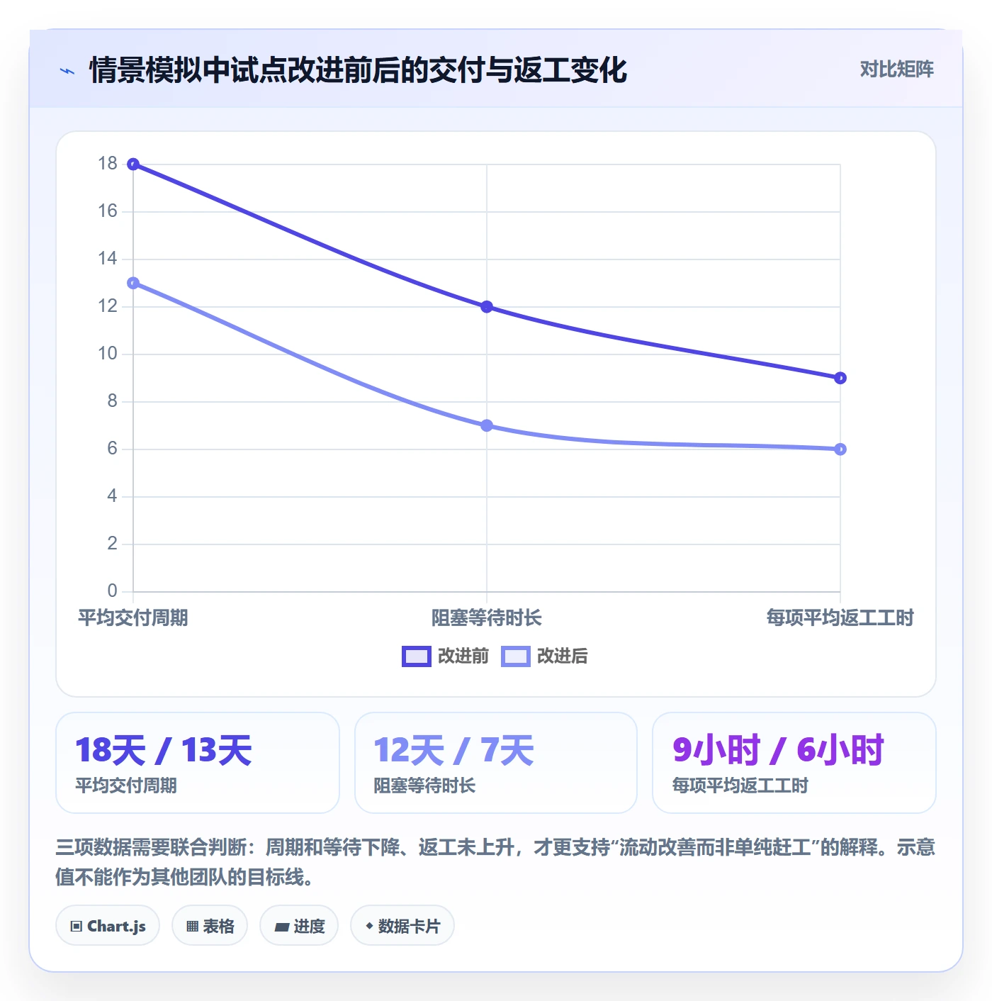 Agile怎么做？项目成员效率提升：敏捷项目从0到1