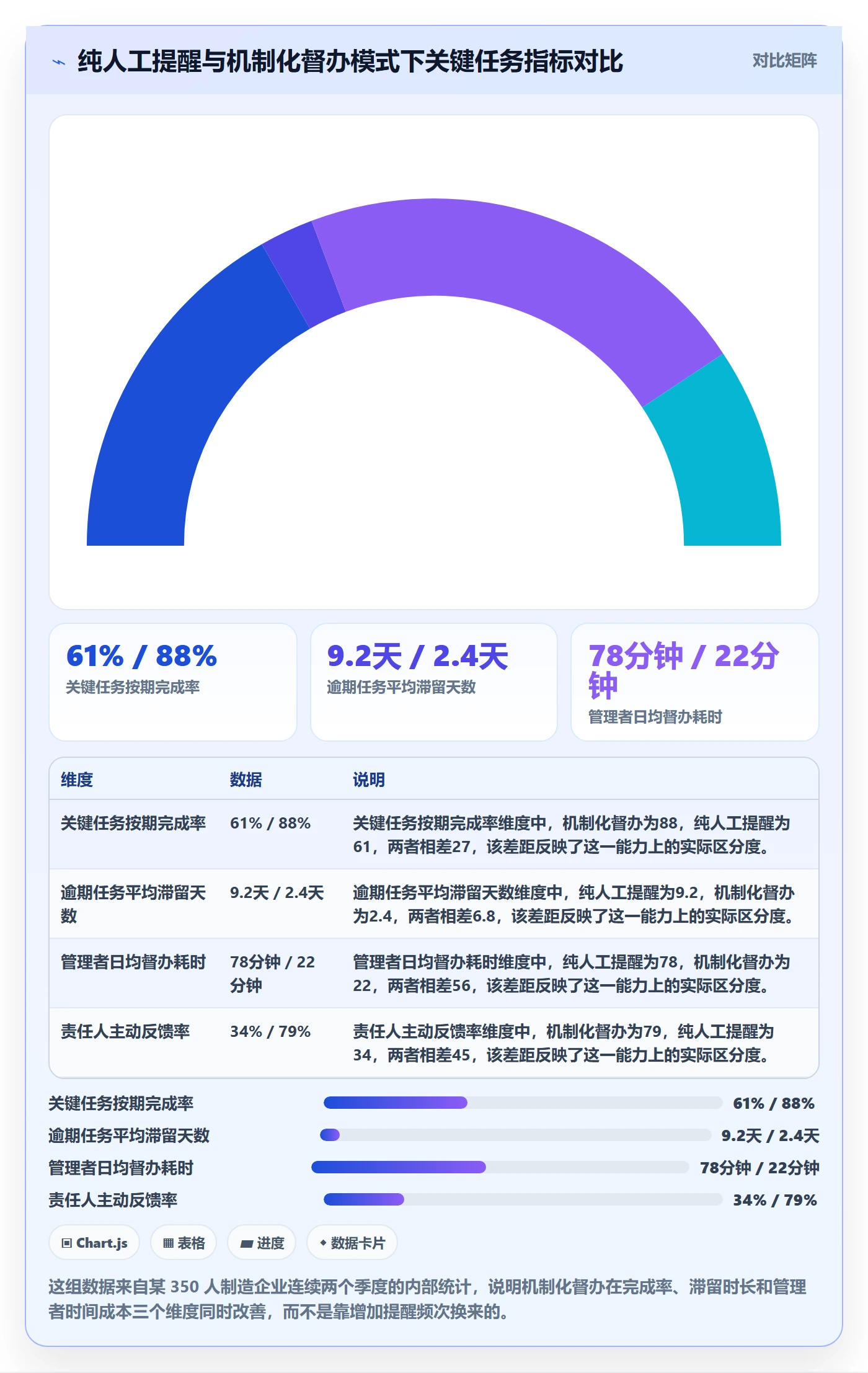 督办管理方法大全：管理层任务提醒最佳实践落地清单