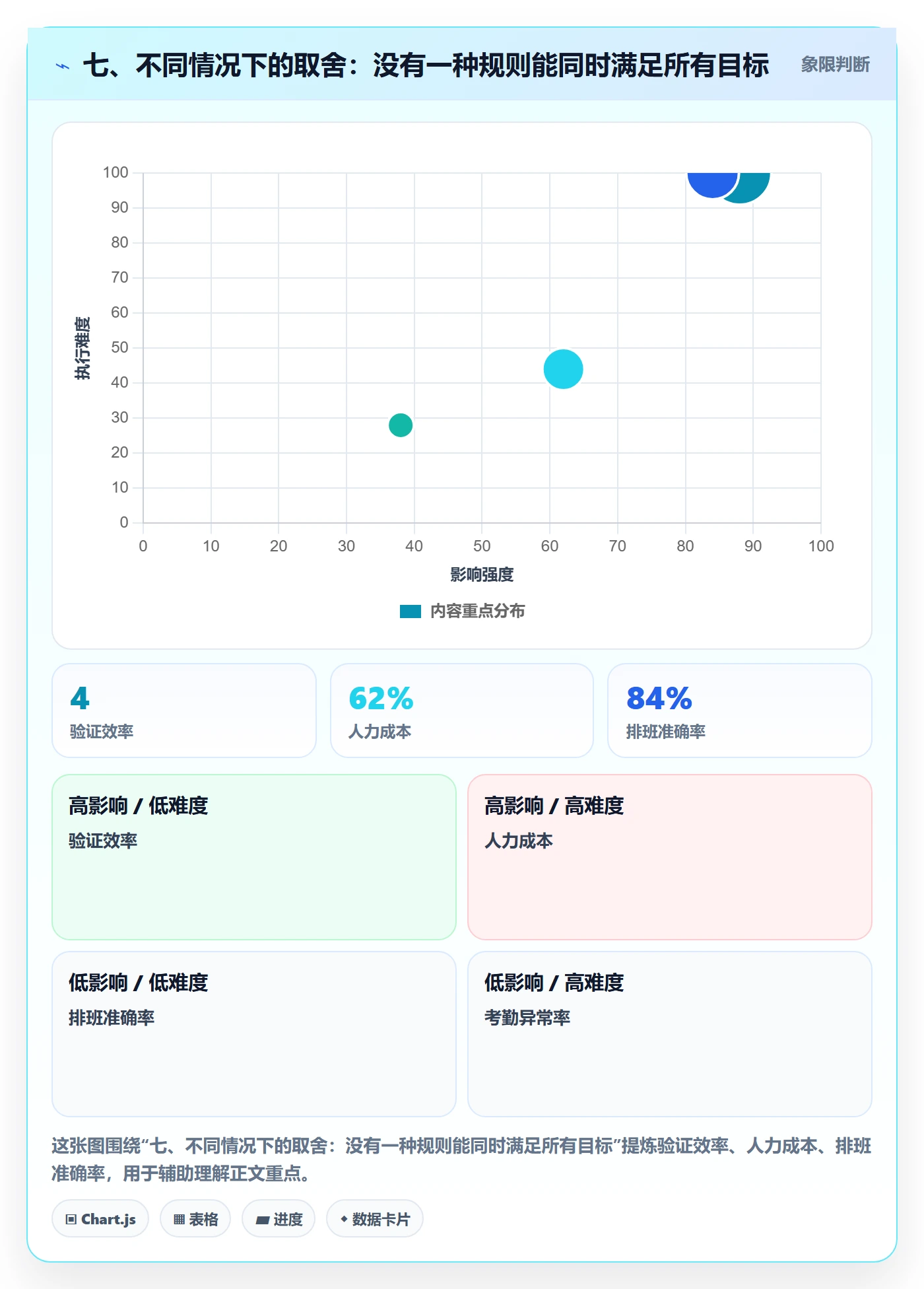 七、不同情况下的取舍:没有一种规则能同时满足所有目标
