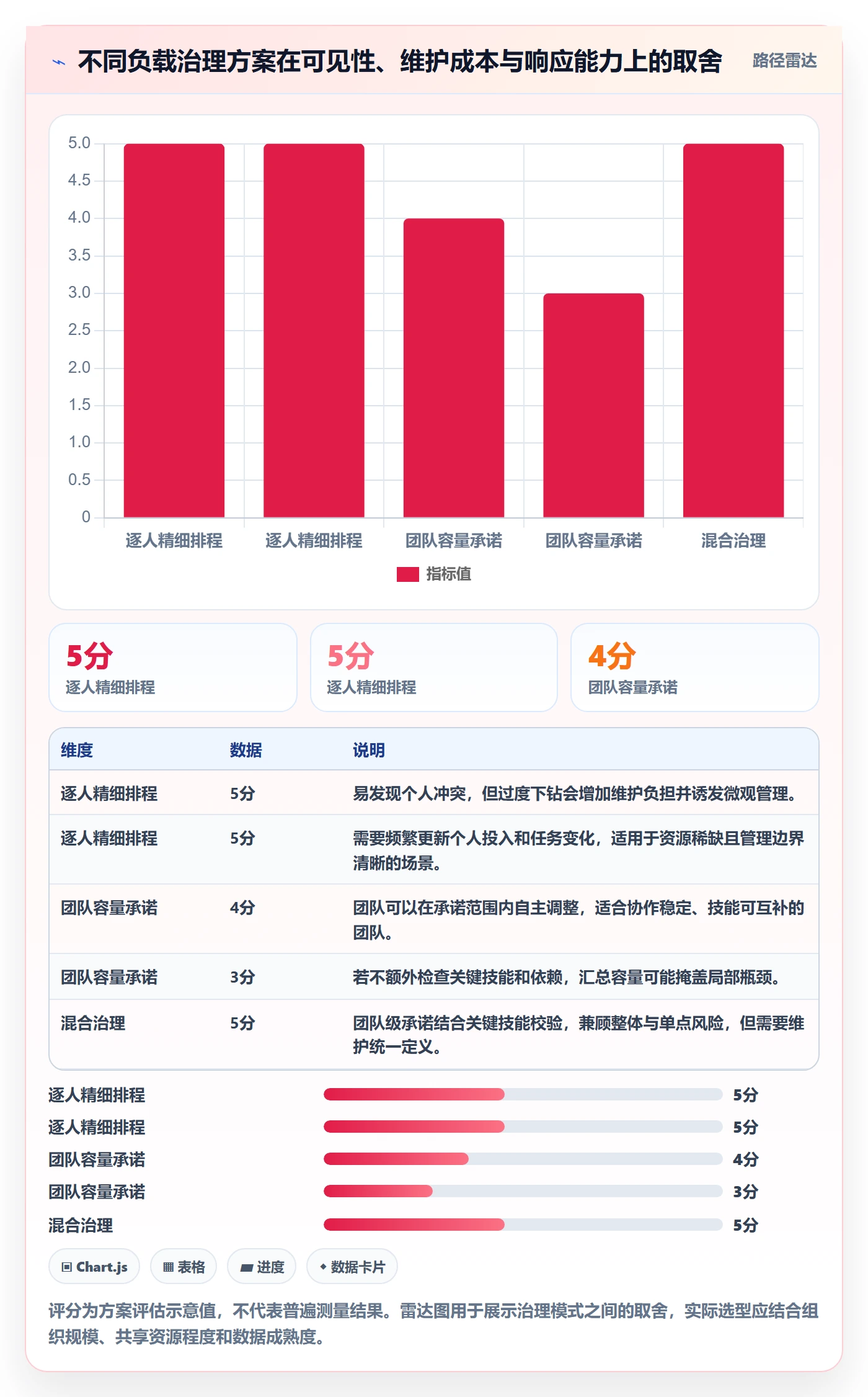 工作负载落地方案：研发团队开展资源负载的风险控制案例解析
