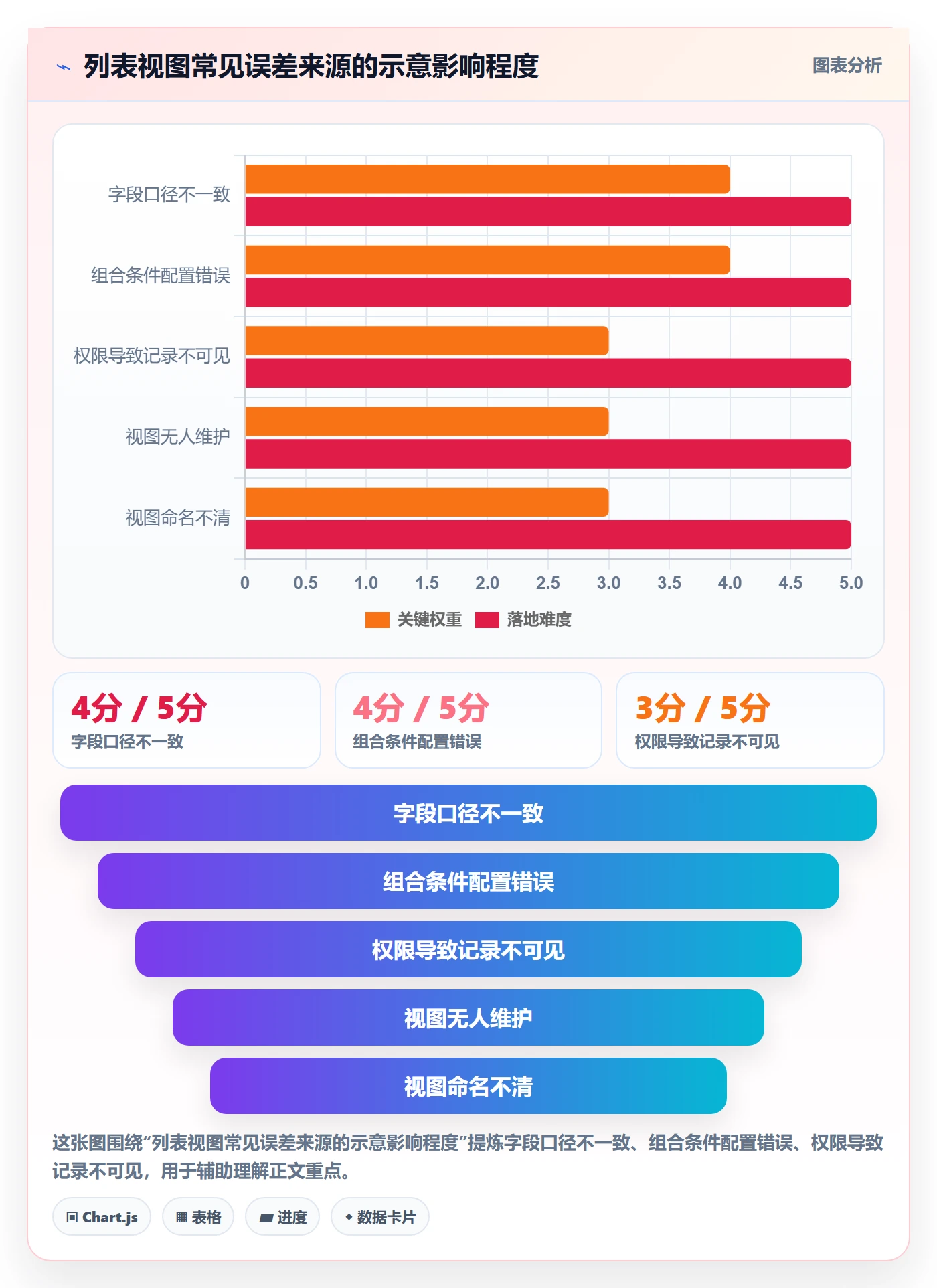 列表视图搜索教程:PMO入门指南,避坑指南