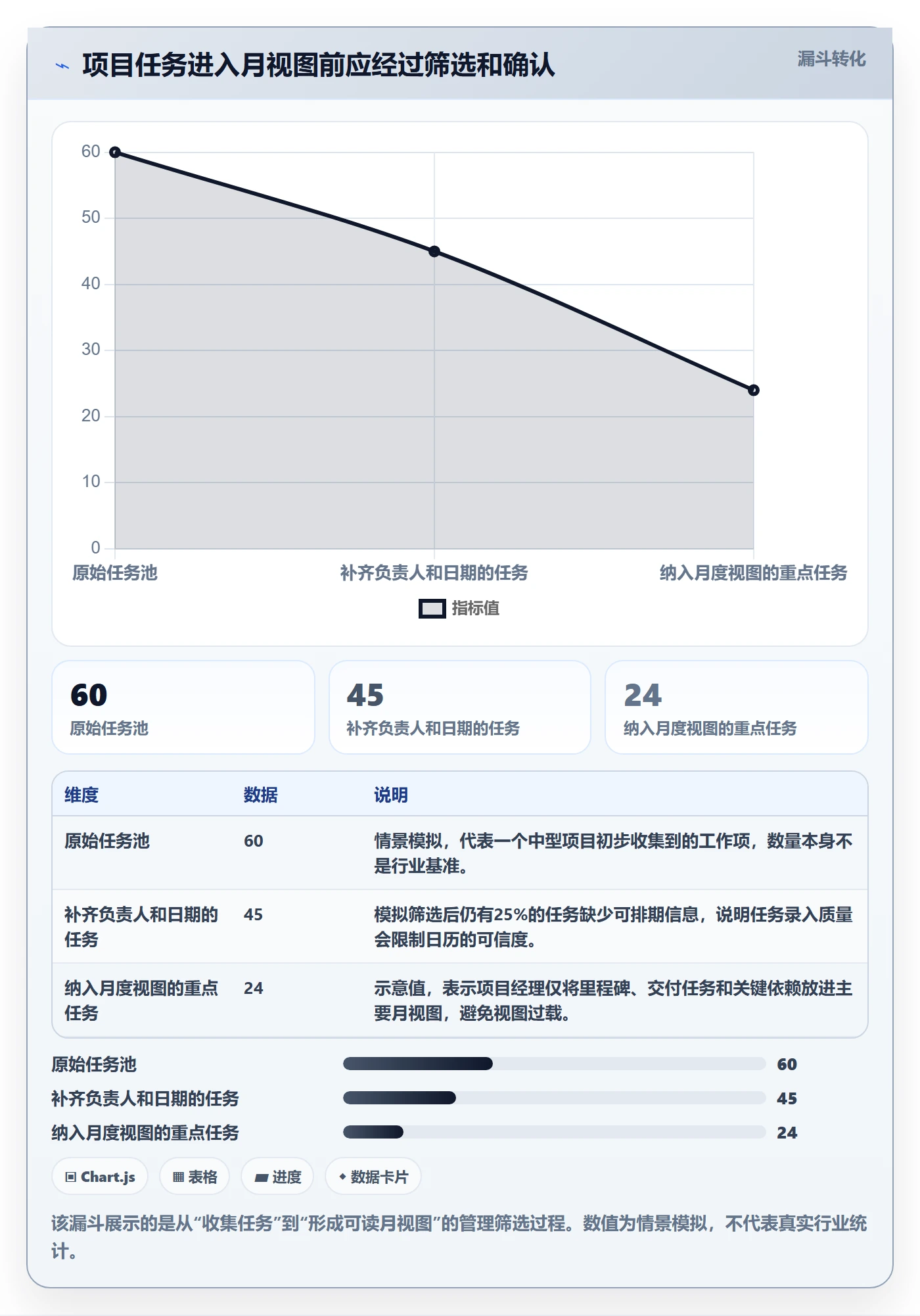日历视图月视图全流程：项目经理入门指南与一文讲清
