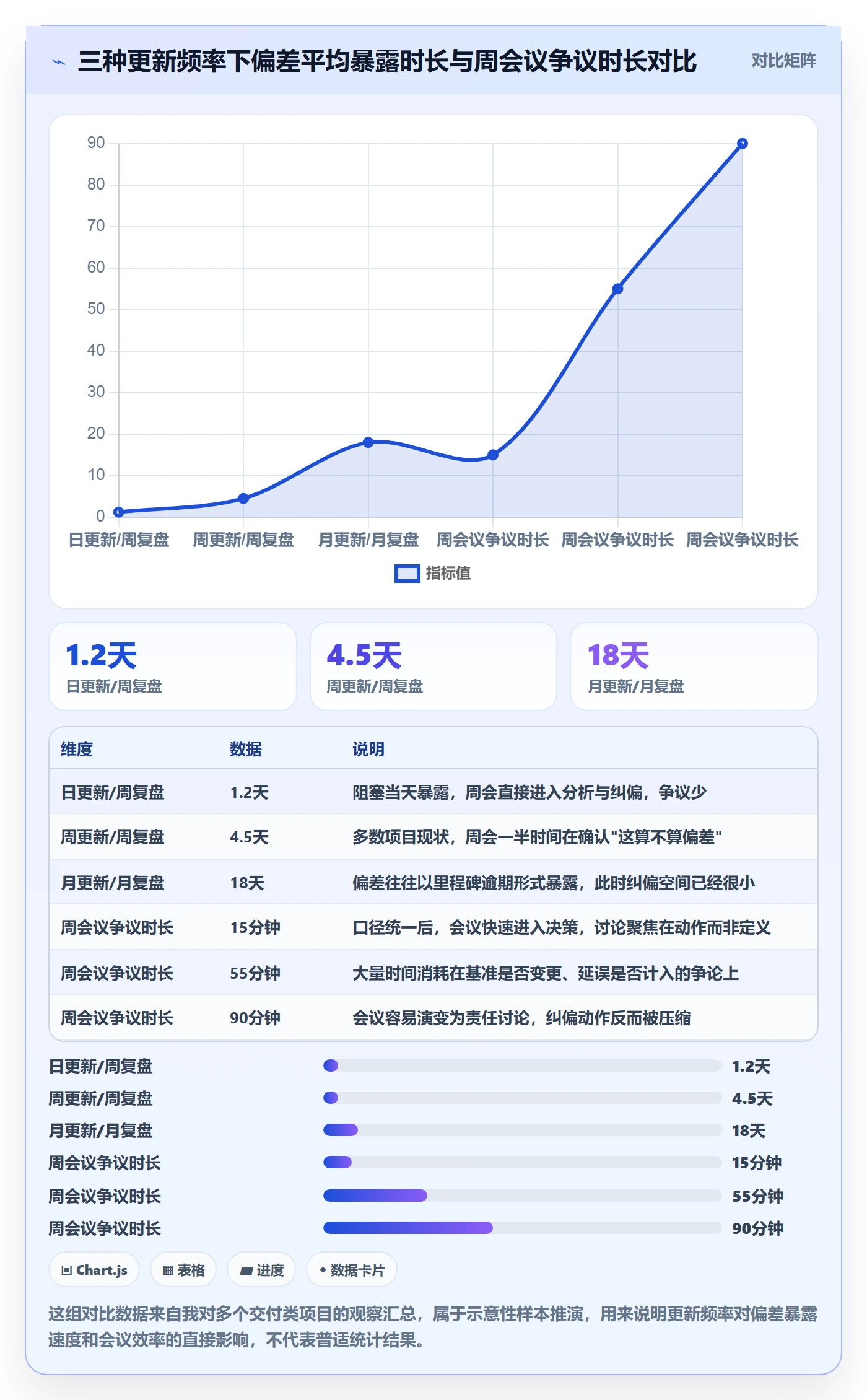 进度偏差管理方法大全:项目负责人进度管理最佳实践落地清单