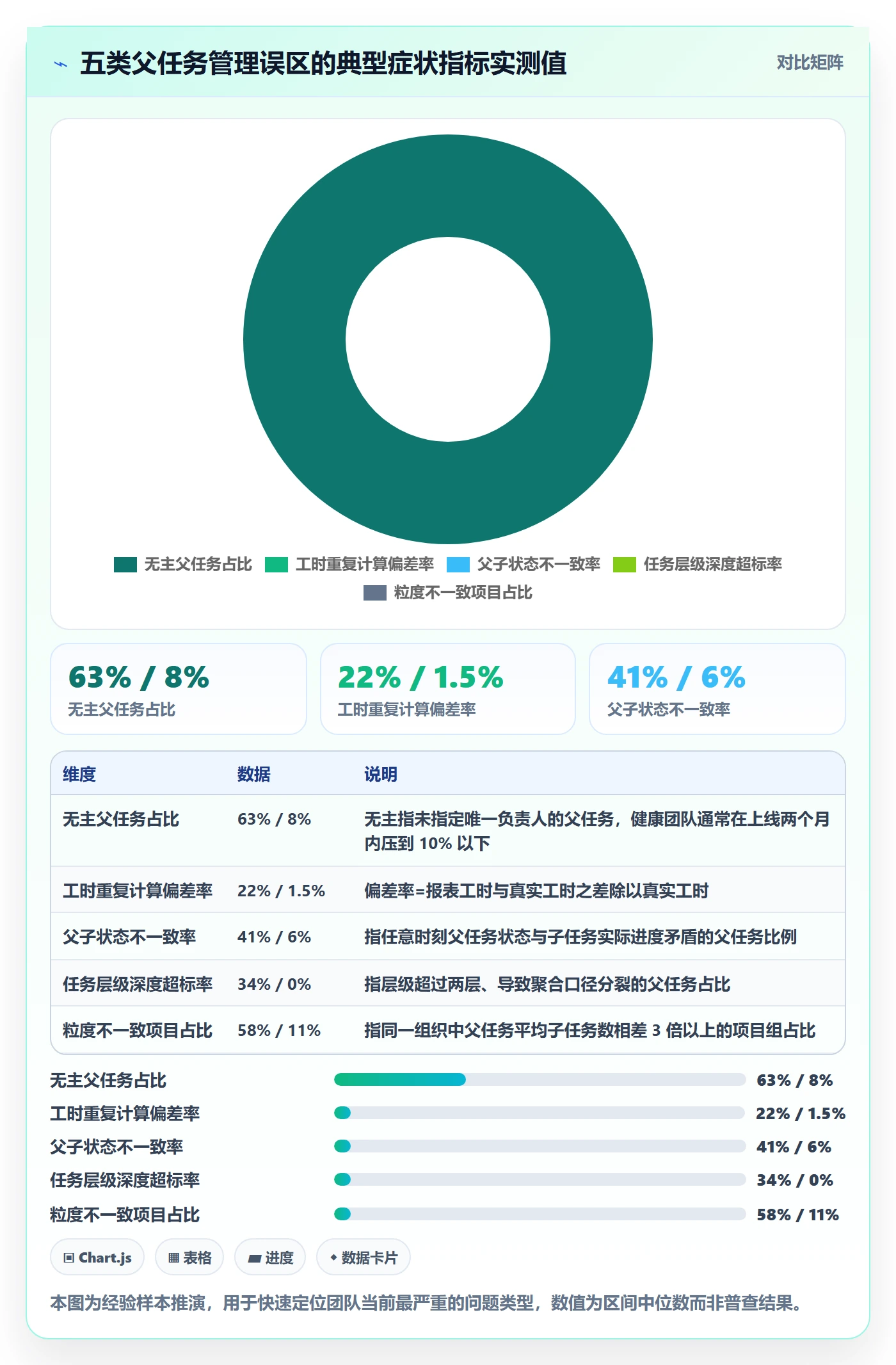 父任务管理指南:项目经理如何做好任务管理,效率提升全流程