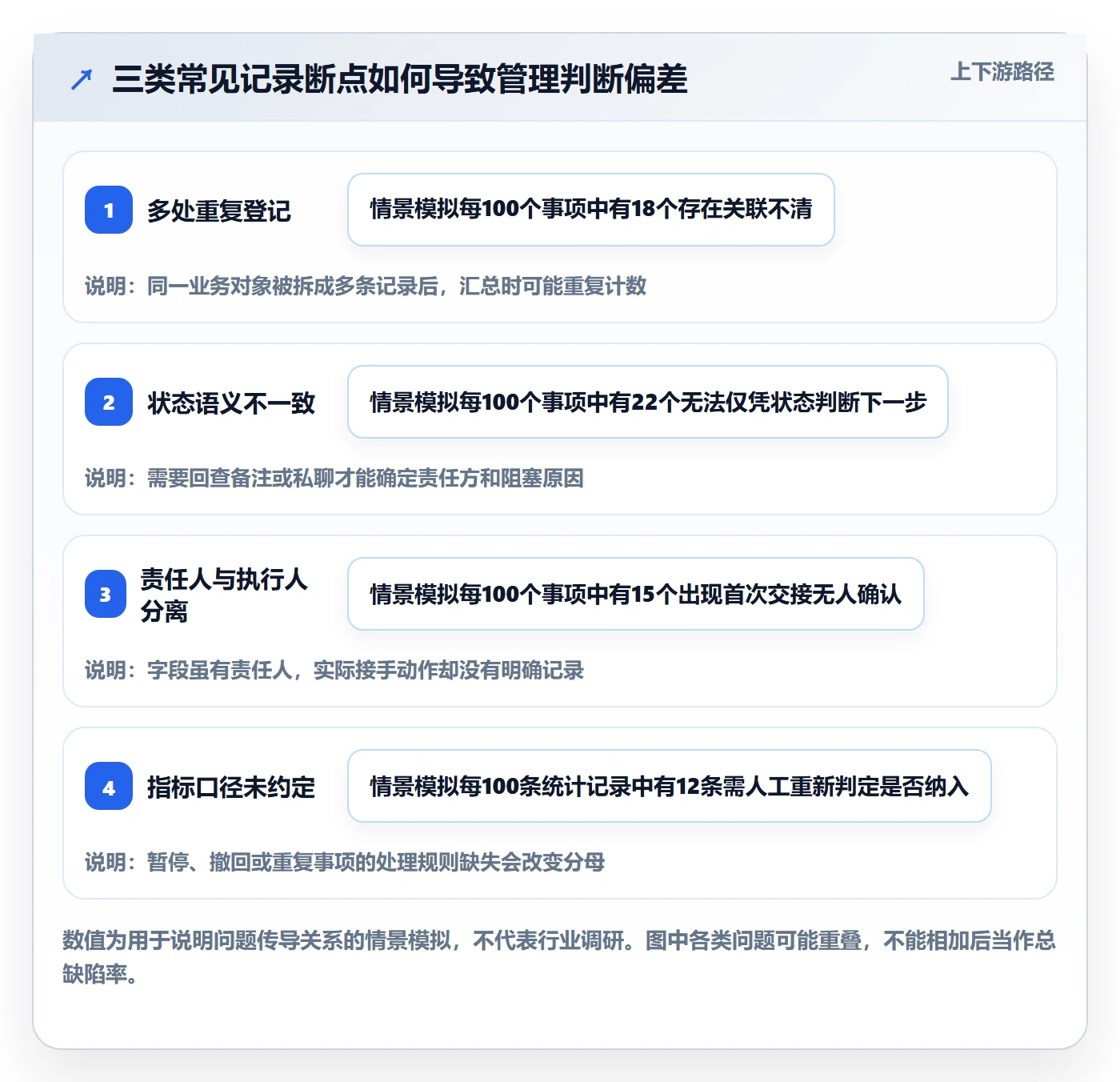 搜索流程与规范:跨部门团队列表视图制度设计关键指标