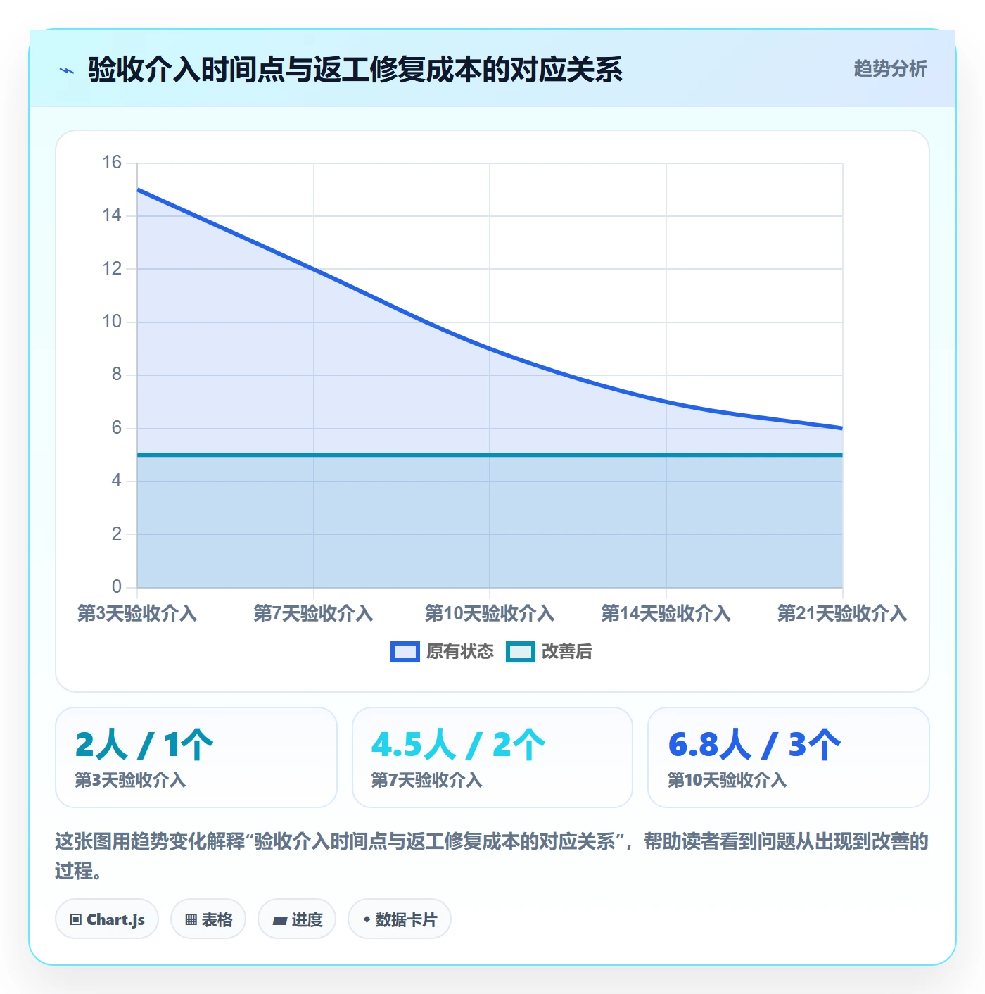 返工最佳实践:项目成员任务验收流程优化,常见问题