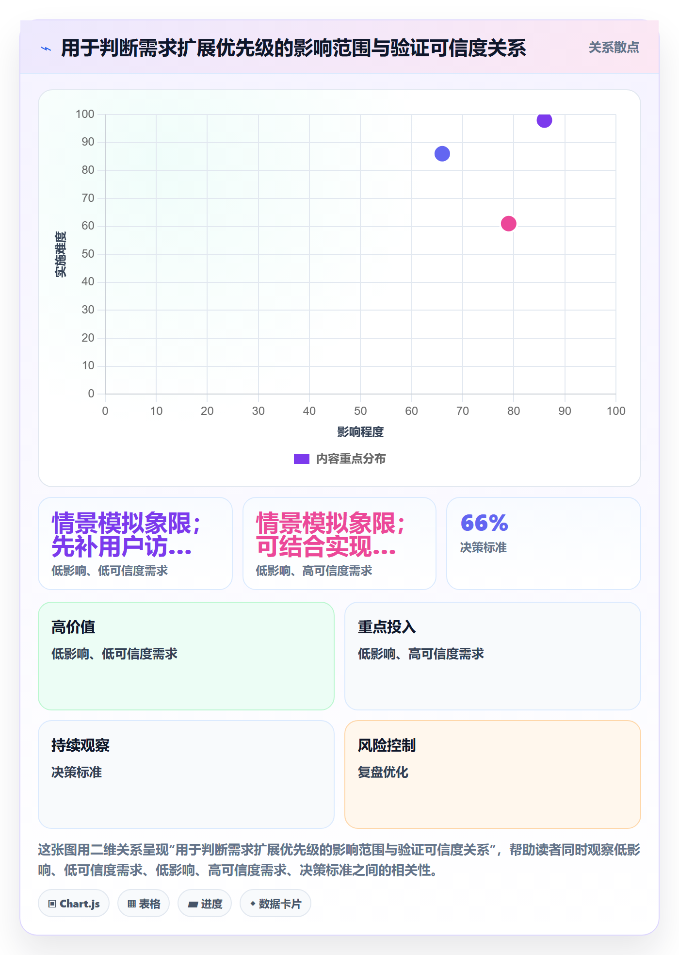 用户故事落地方案:项目经理开展产品需求的最佳实践案例解析