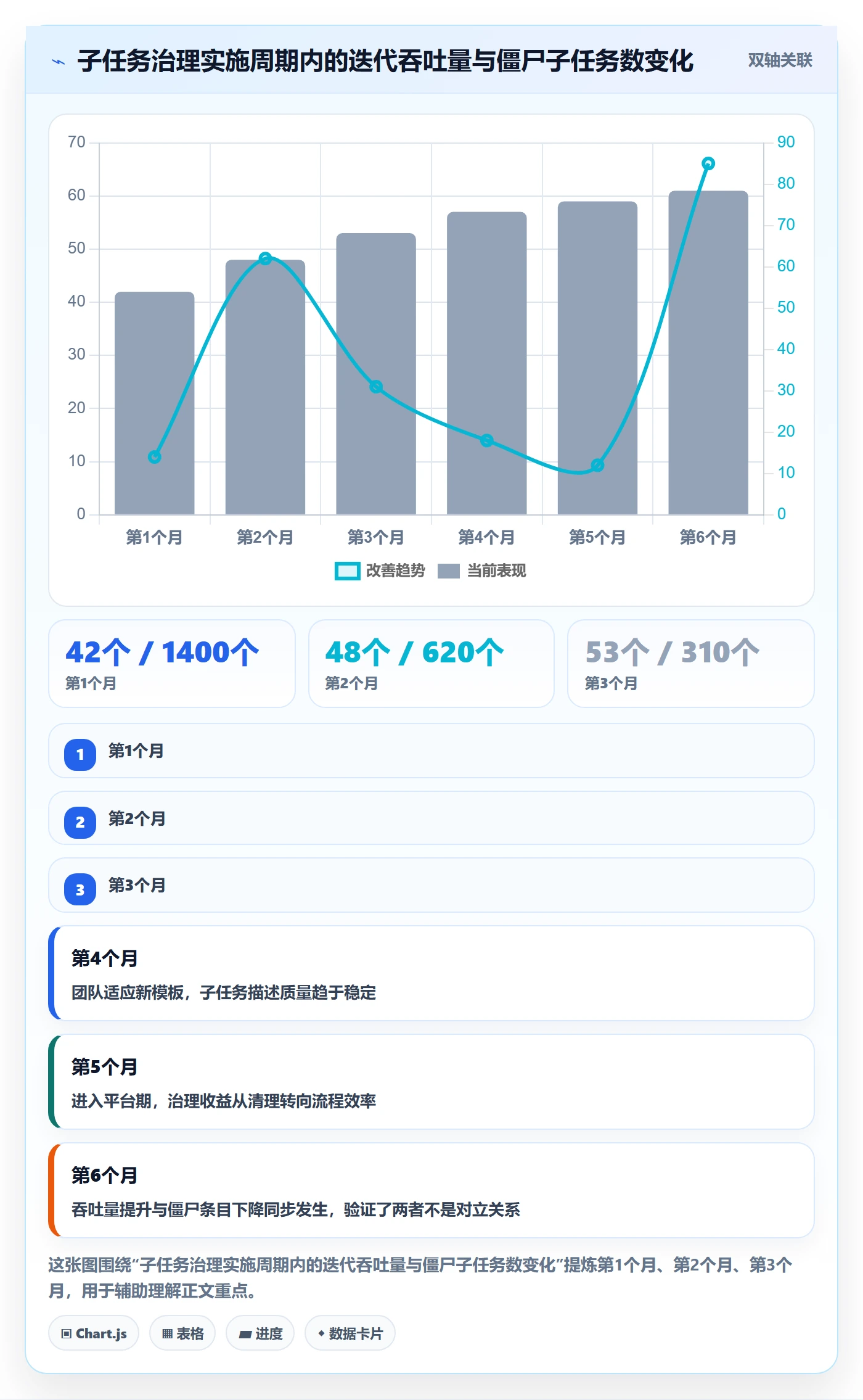 子任务实操方法:项目经理提升任务管理效率的协同管理方法与模板
