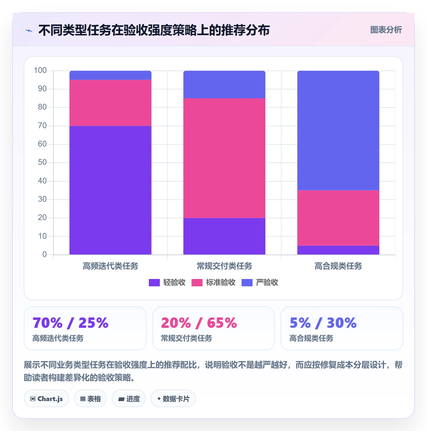 任务验收验收全流程:项目经理效率提升与一文讲清
