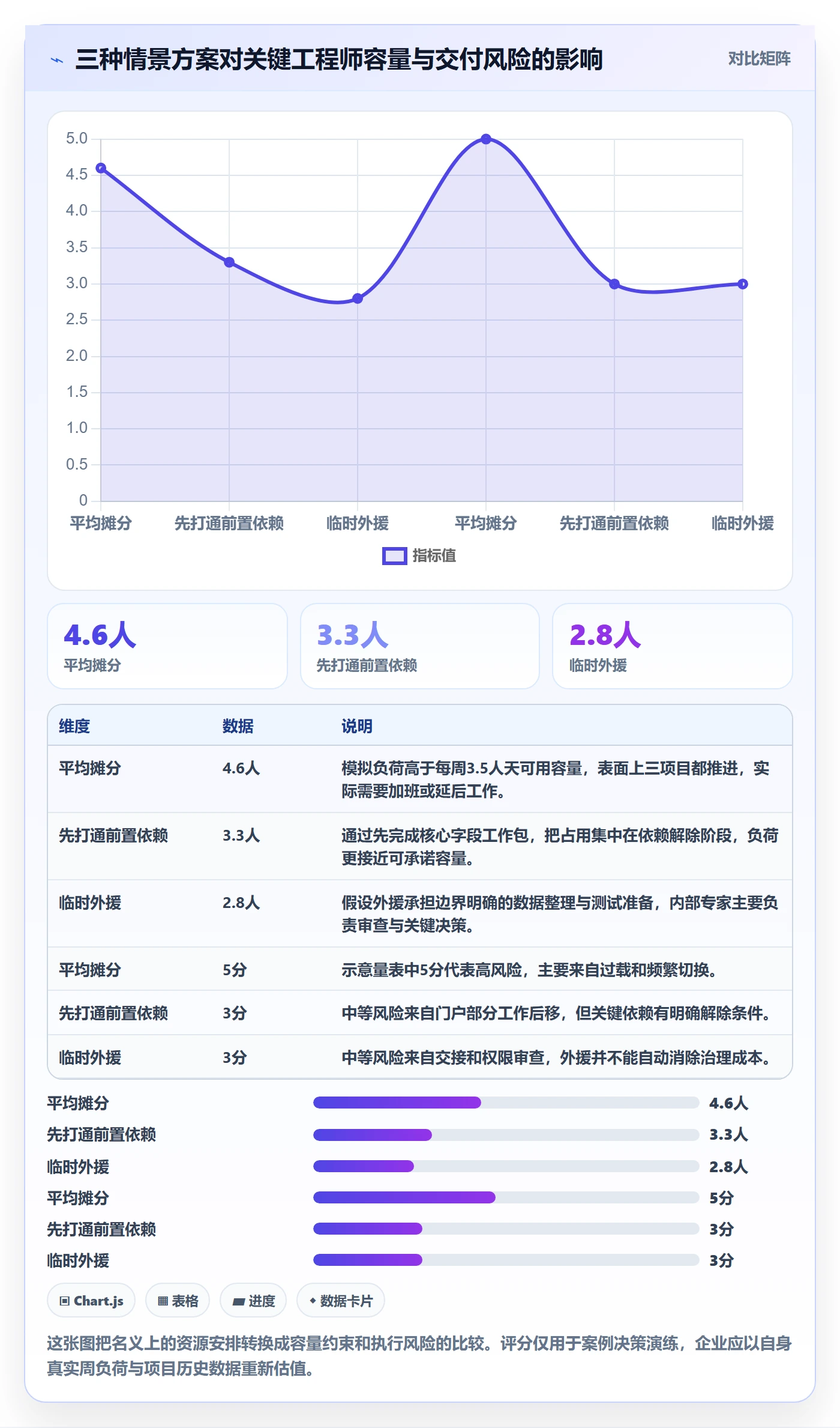 资源分配实操方法：跨部门团队提升资源管理效率的风险控制方法与模板