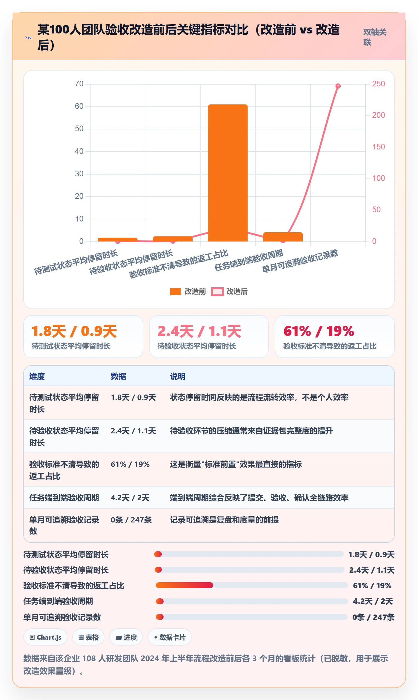 提交怎么做？研发团队流程优化：任务验收从0到1