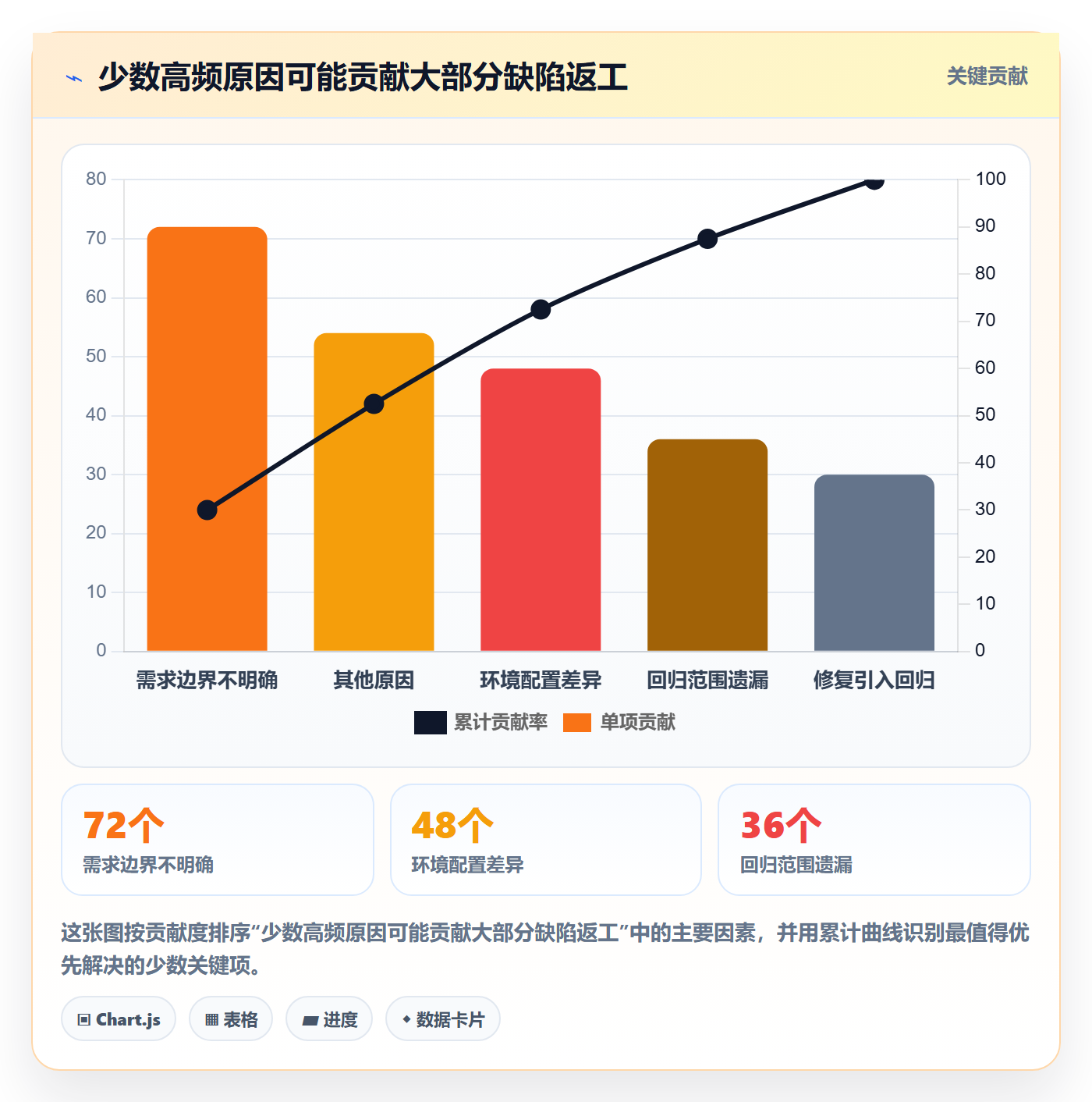 关闭流程与规范:项目经理Bug / 缺陷流程优化关键指标