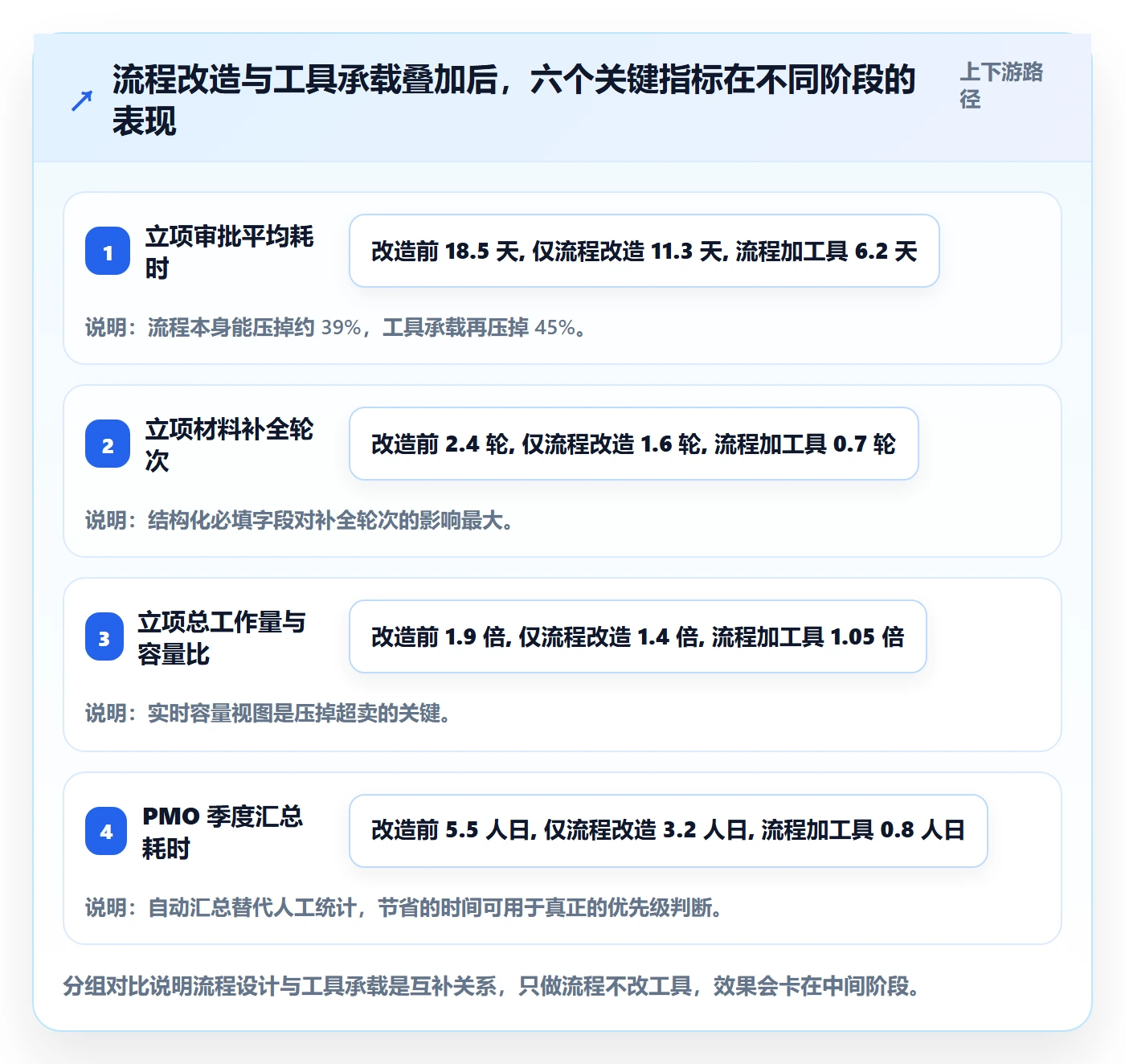 项目立项优先级教程:PMO效率提升,避坑指南