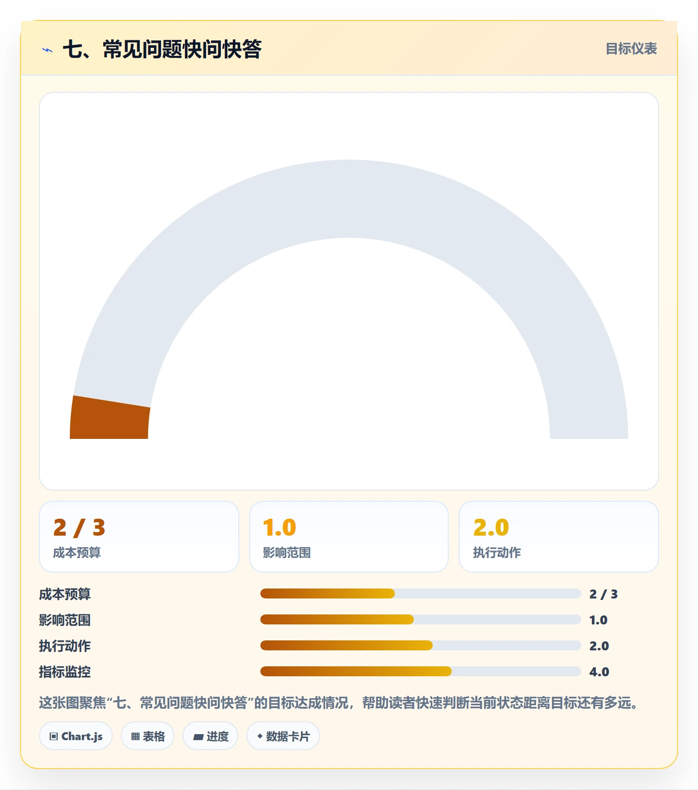 七、常见问题快问快答