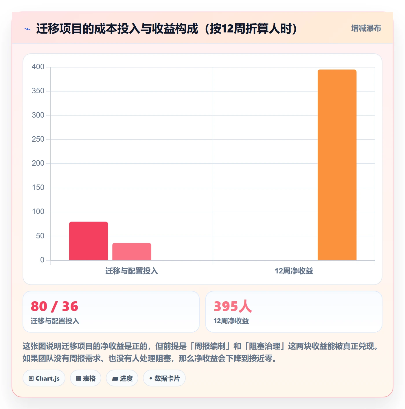 事项怎么做？PMO入门指南：任务管理从0到1