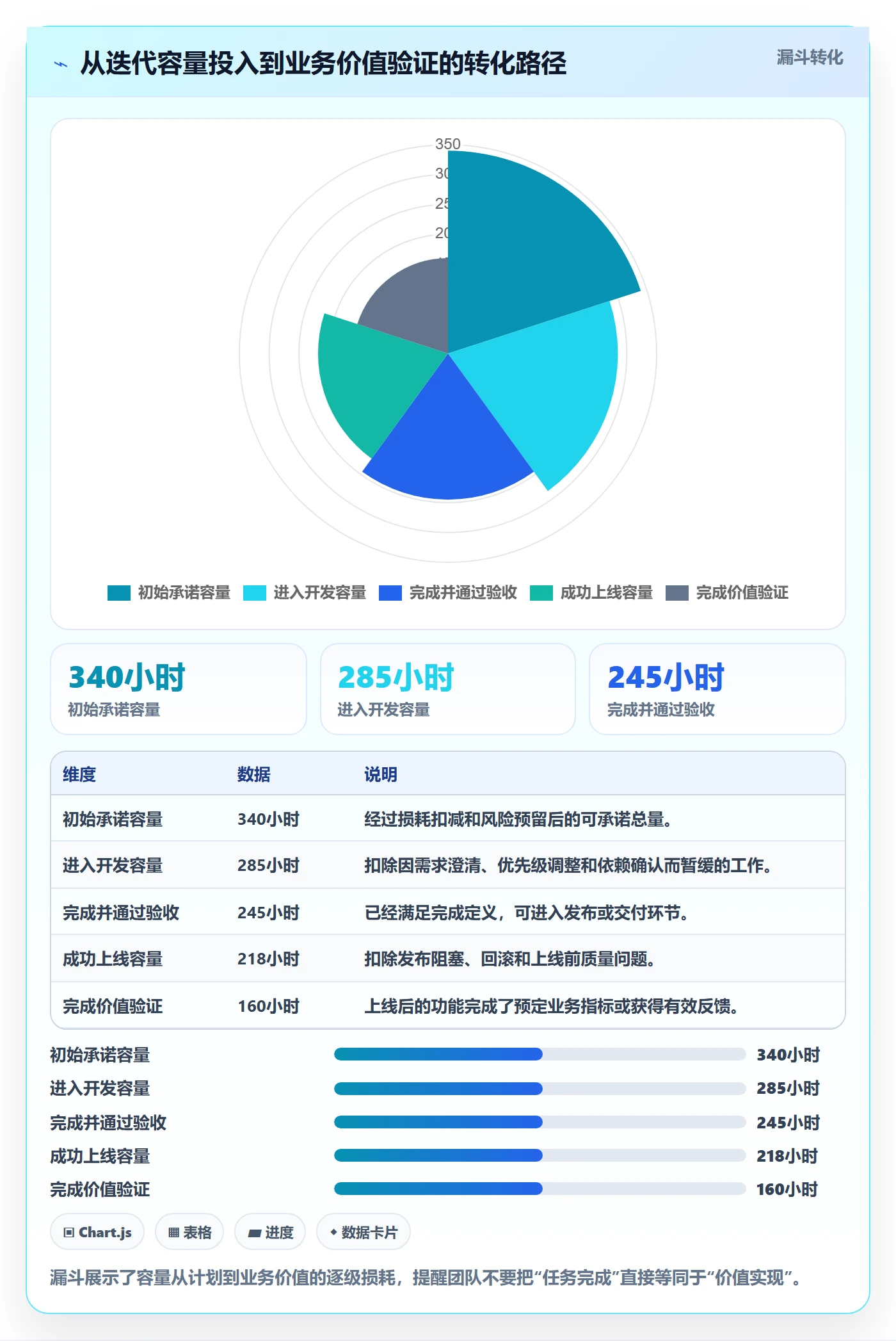 迭代管理如何做好迭代容量?产品经理落地方案与操作步骤