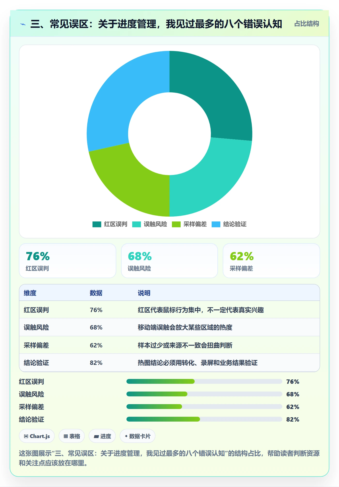 三、常见误区：关于进度管理，我见过最多的八个错误认知
