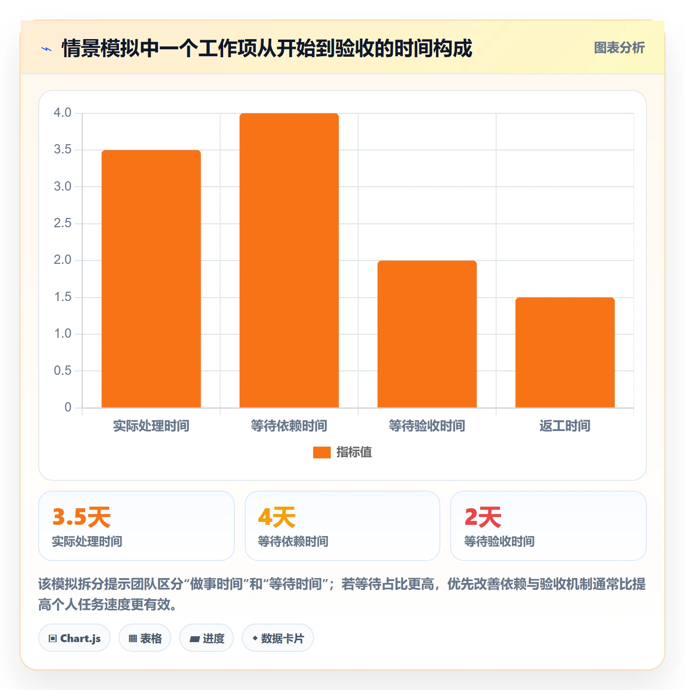 Sprint实操方法：跨部门团队提升敏捷项目效率的实操方法方法与模板