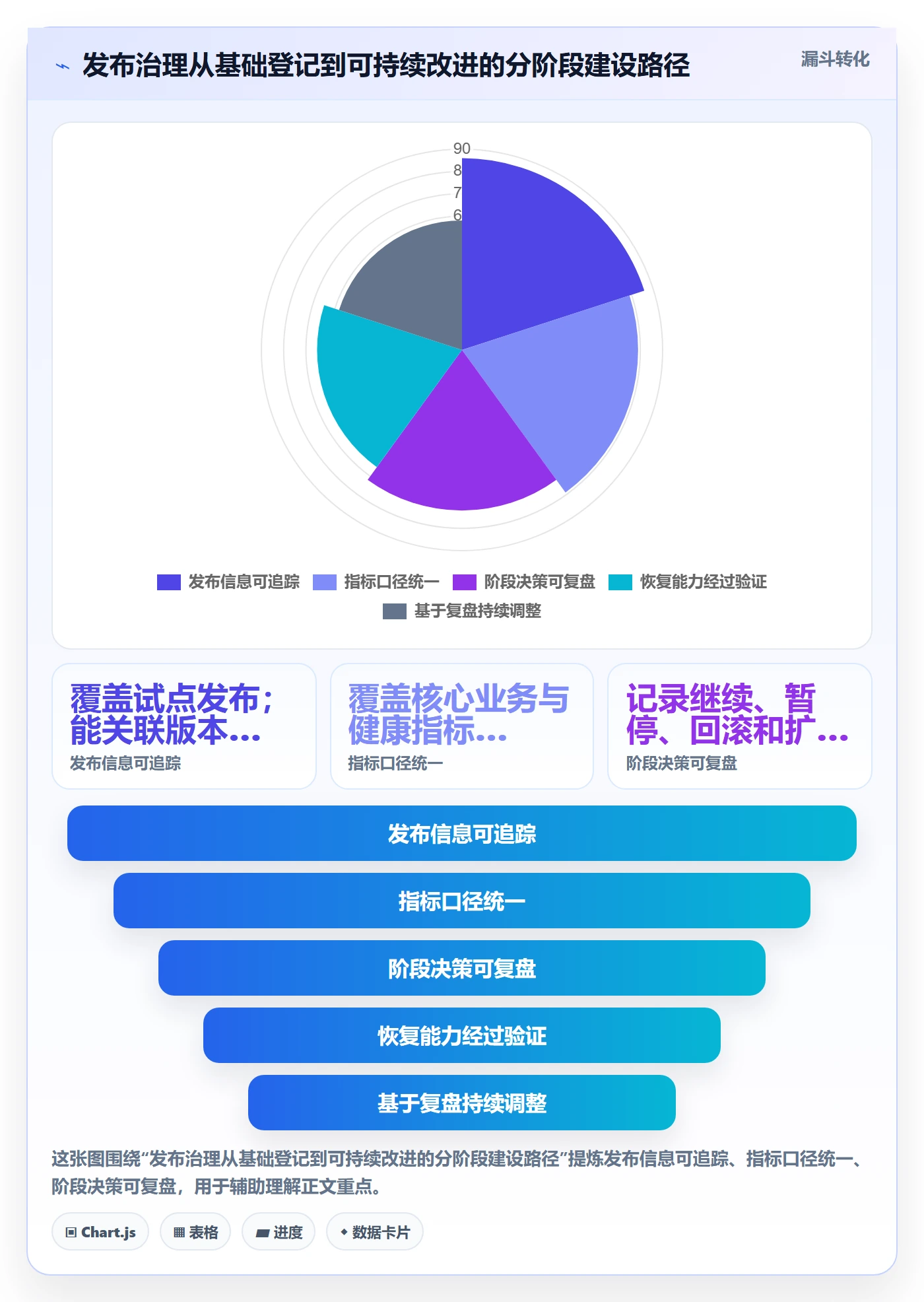 灰度发布实操方法:管理层提升发布管理效率的数据分析方法与模板