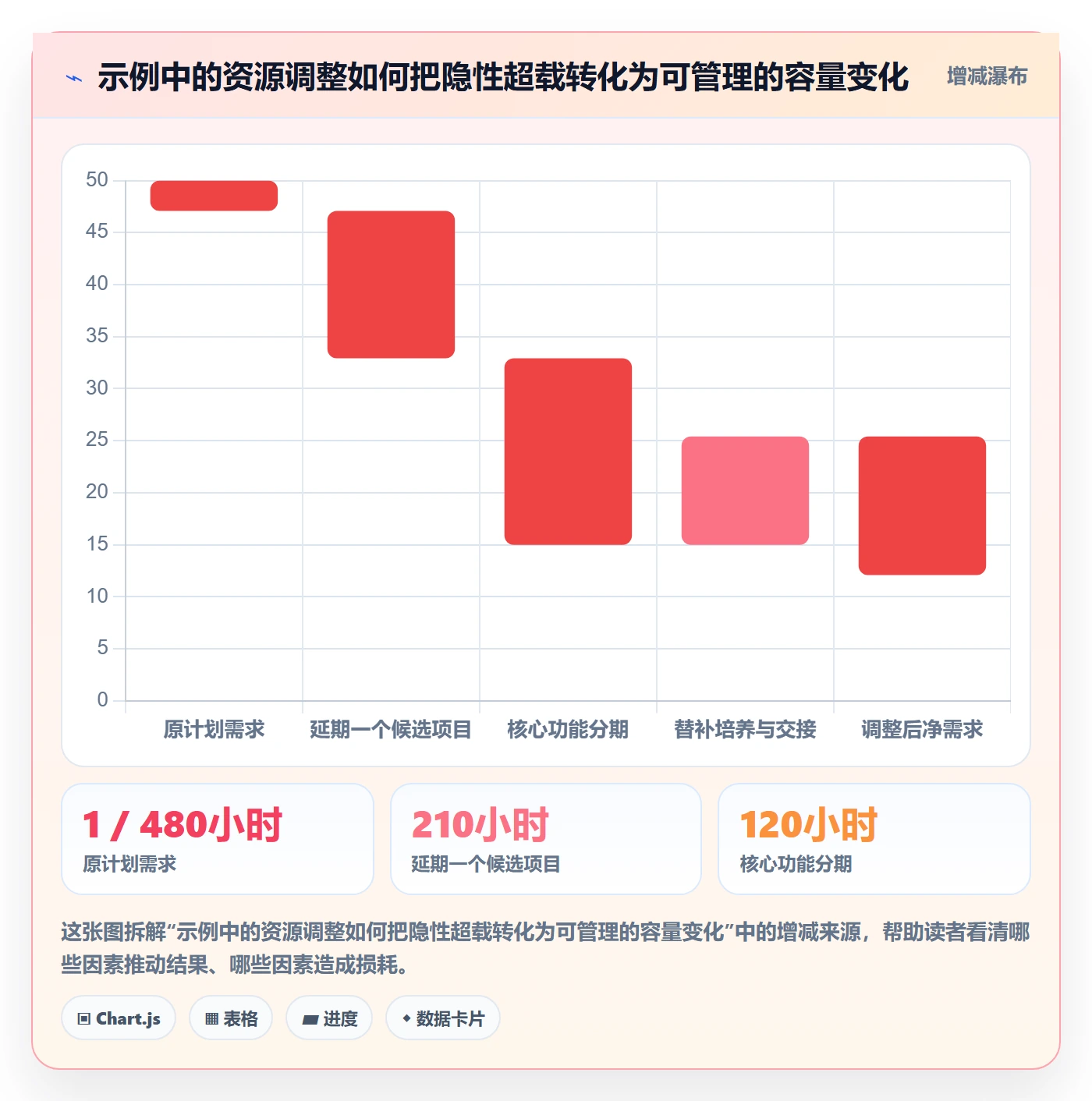 资源负载流程与规范:管理层人力资源计划实操方法关键指标