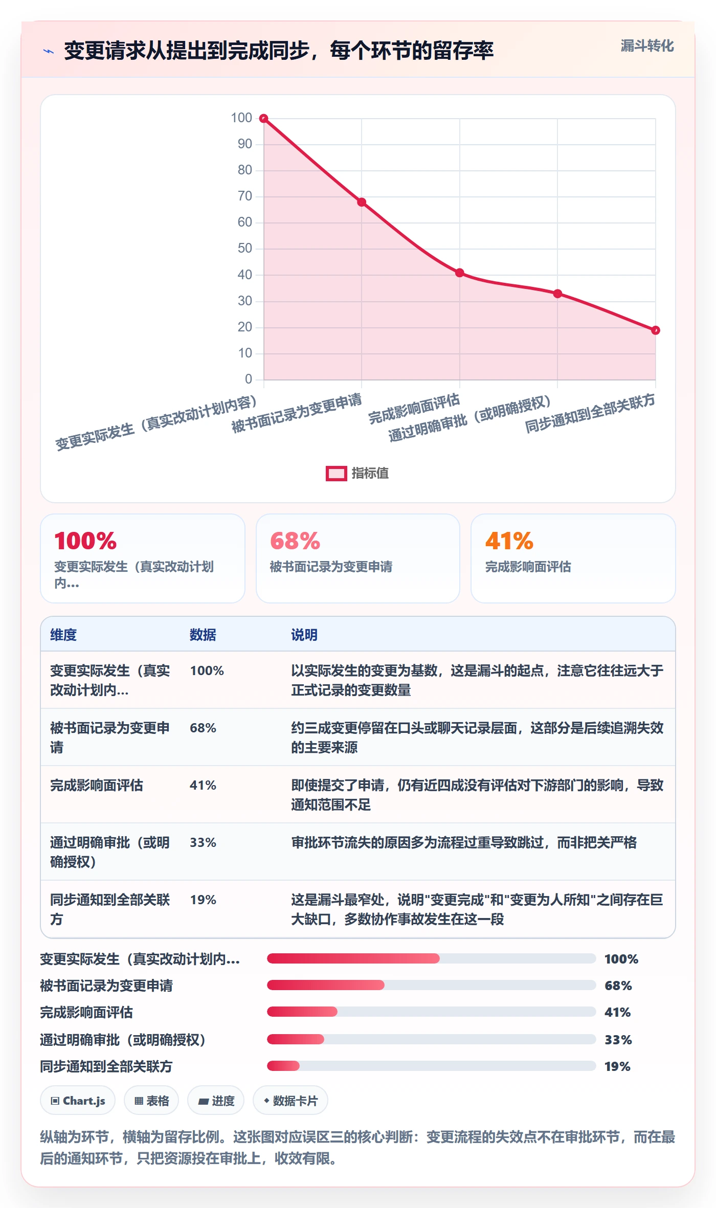计划版本管理方法大全:跨部门团队项目规划落地方案落地清单