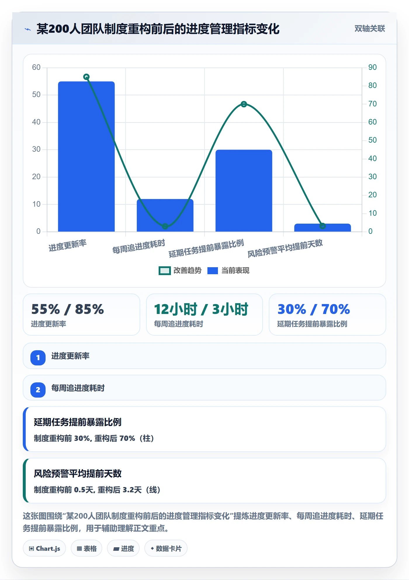 进度管理计划进度教程：研发团队制度设计，避坑指南