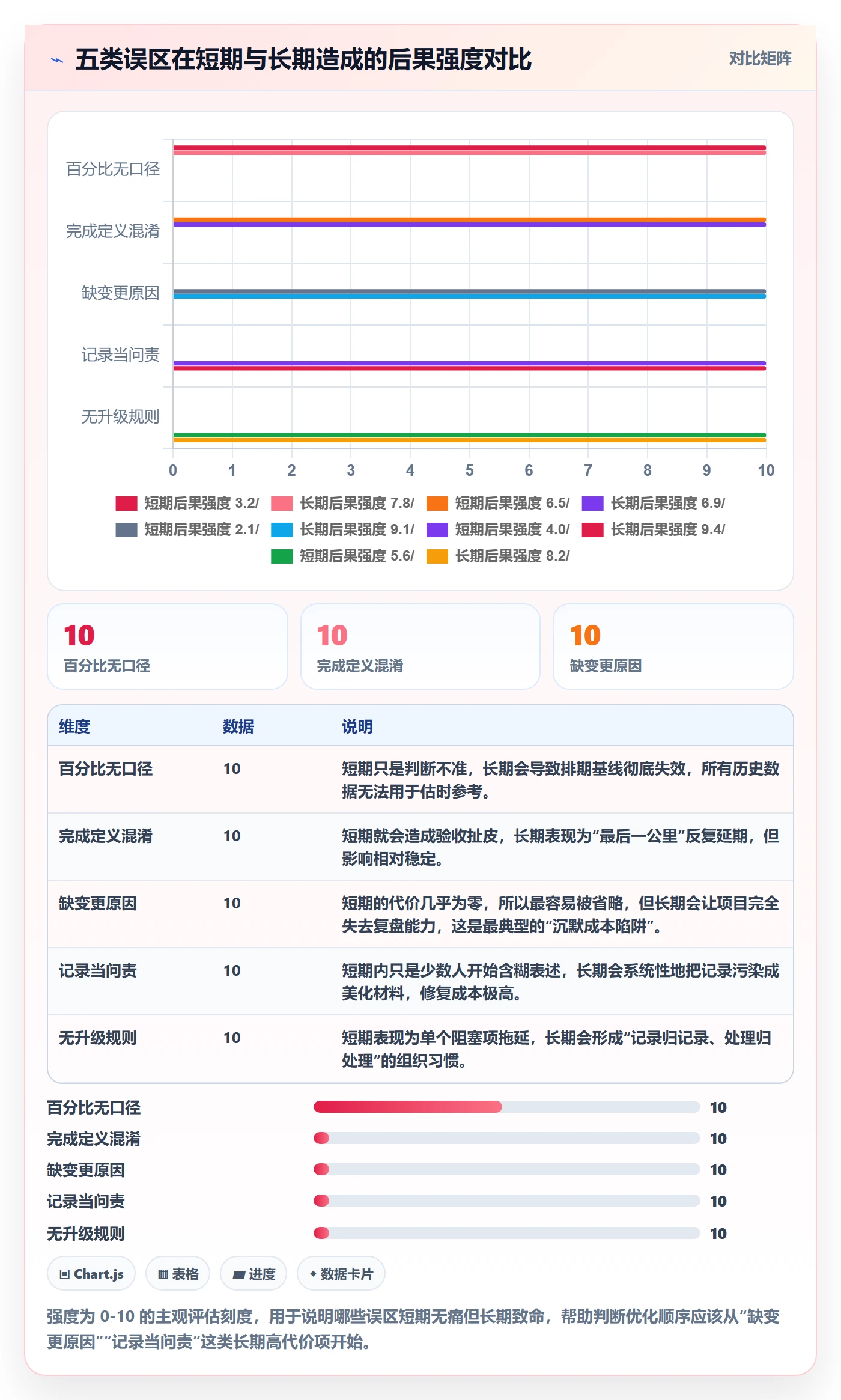 进度跟踪如何做好更新记录？产品经理落地方案与操作步骤