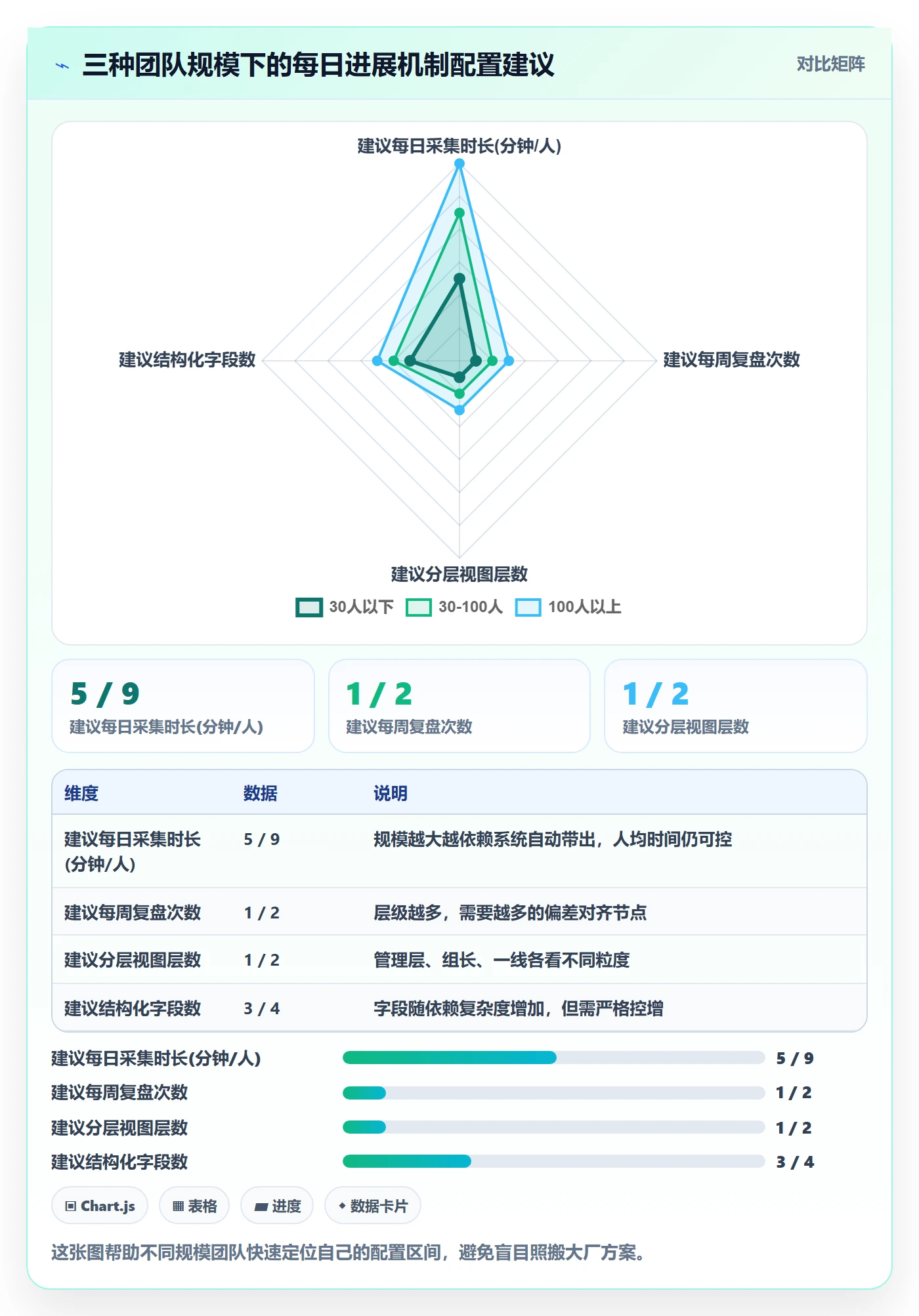 每日进展怎么做?管理层实操方法:进度跟踪从0到1