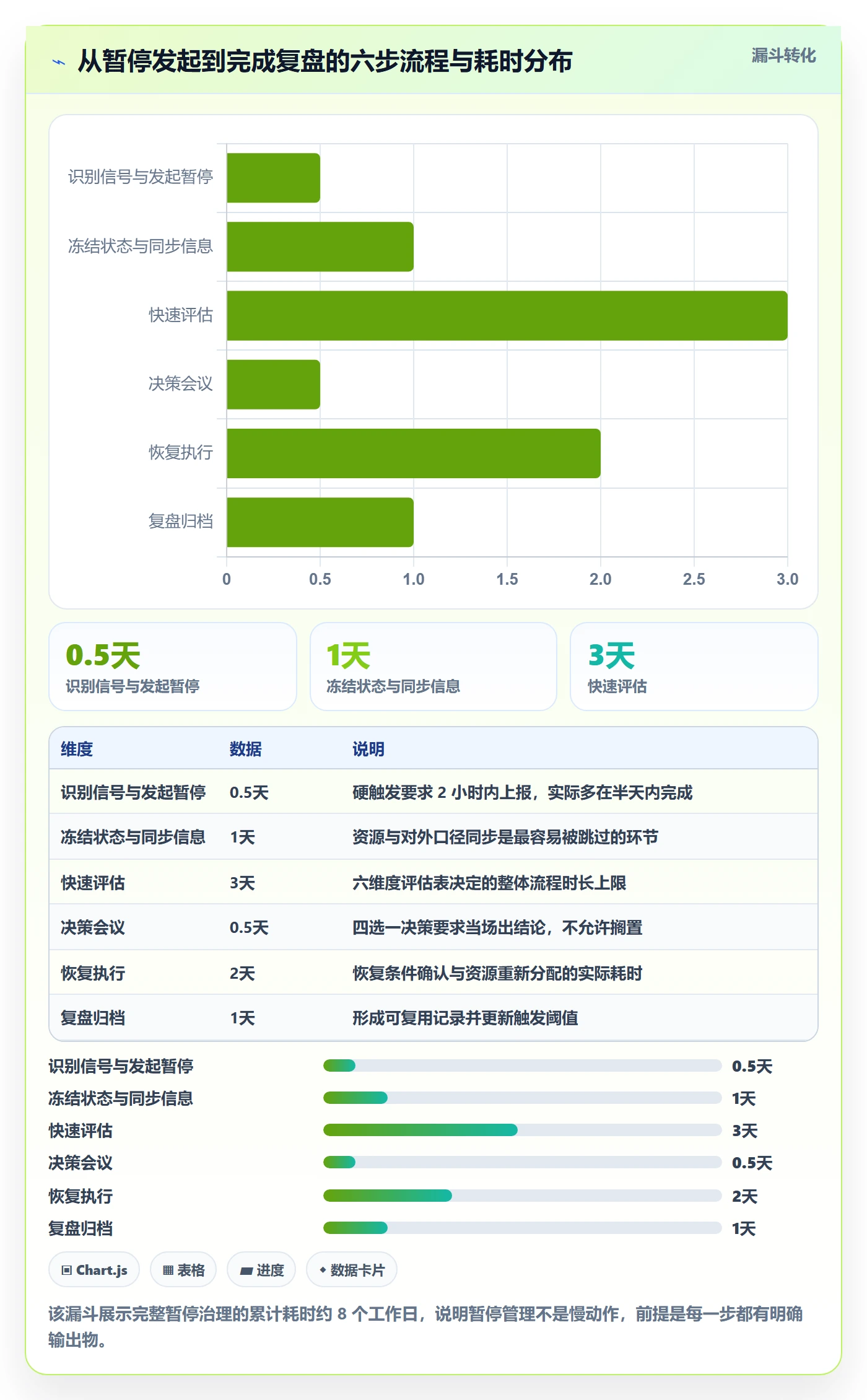 暂停管理指南:管理层如何做好任务执行,实操方法全流程