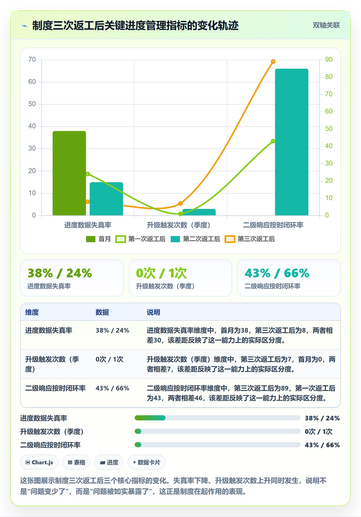 任务进度落地方案:PMO开展进度管理的制度设计案例解析
