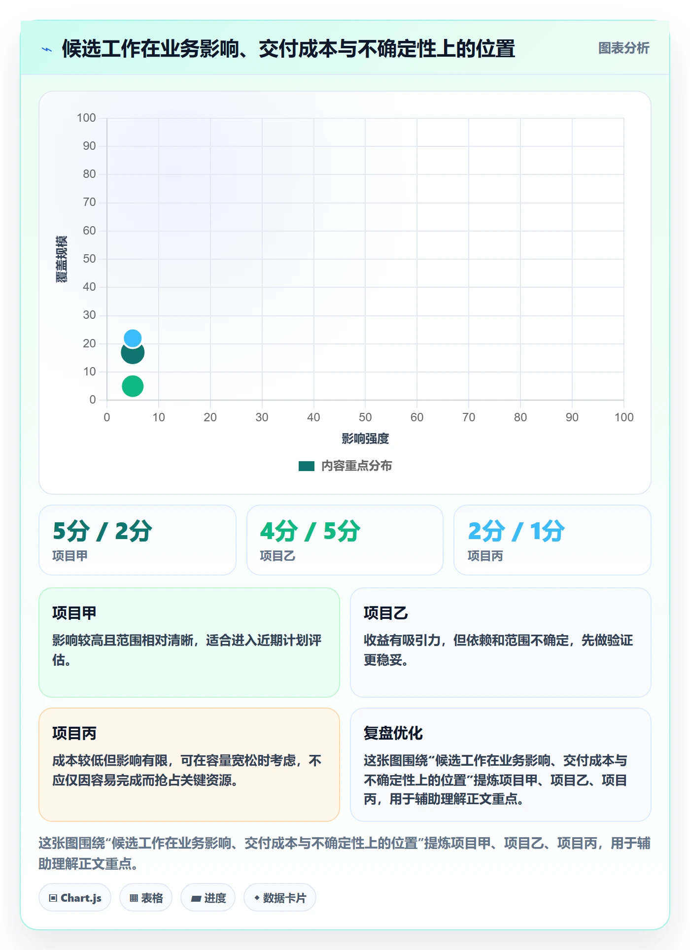 资源管理如何做好资源分配？产品经理入门指南与操作步骤