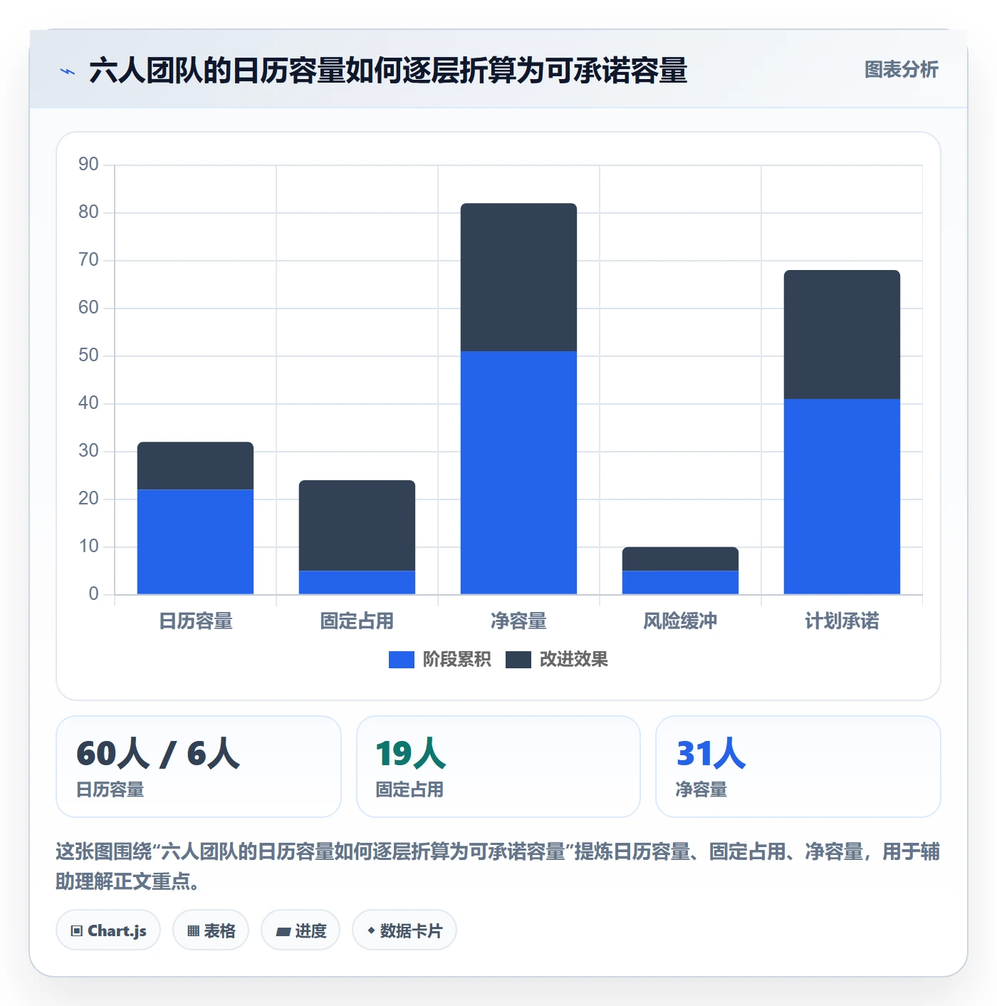 迭代容量实操方法：产品经理提升迭代管理效率的风险控制方法与模板