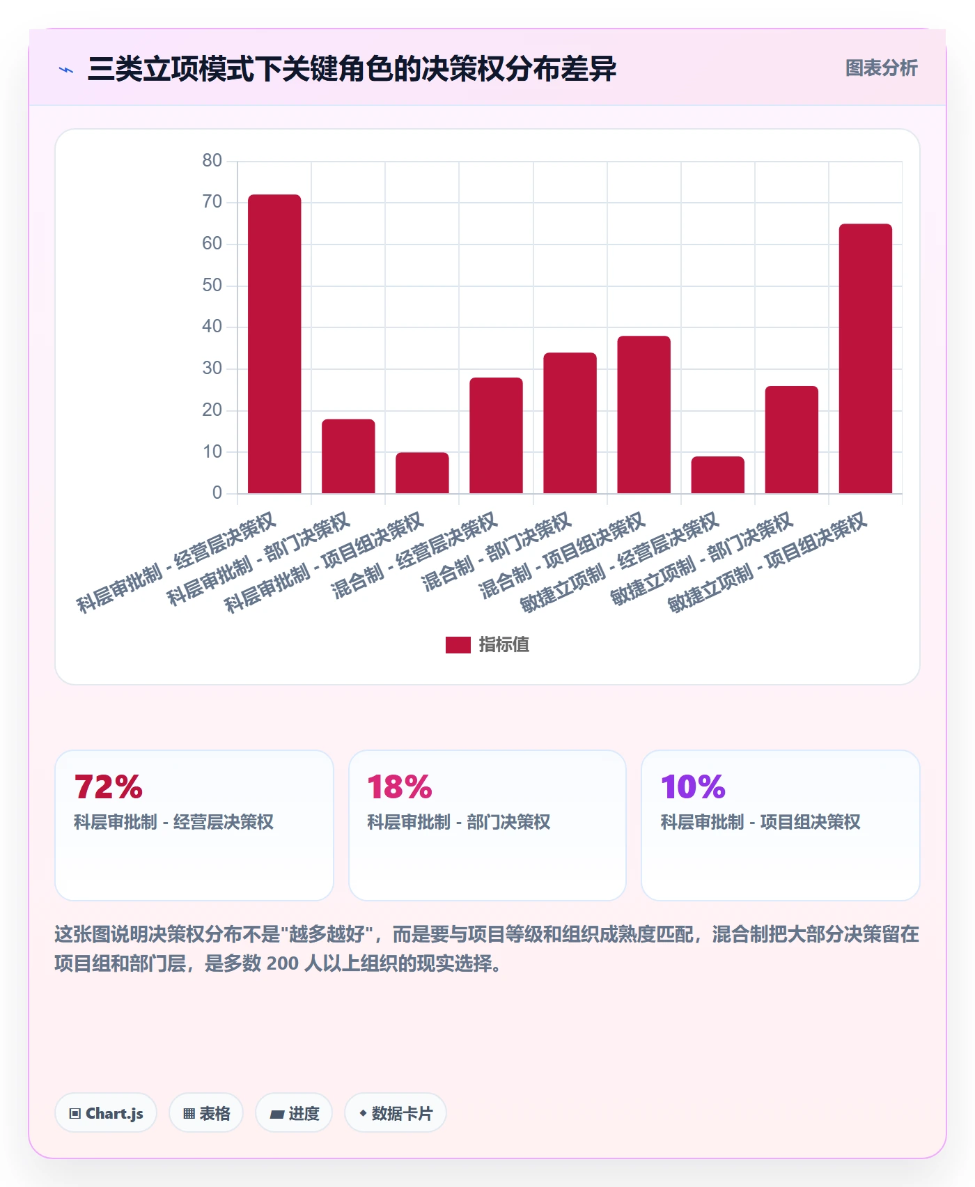 项目目标管理指南:跨部门团队如何做好项目立项,制度设计全流程