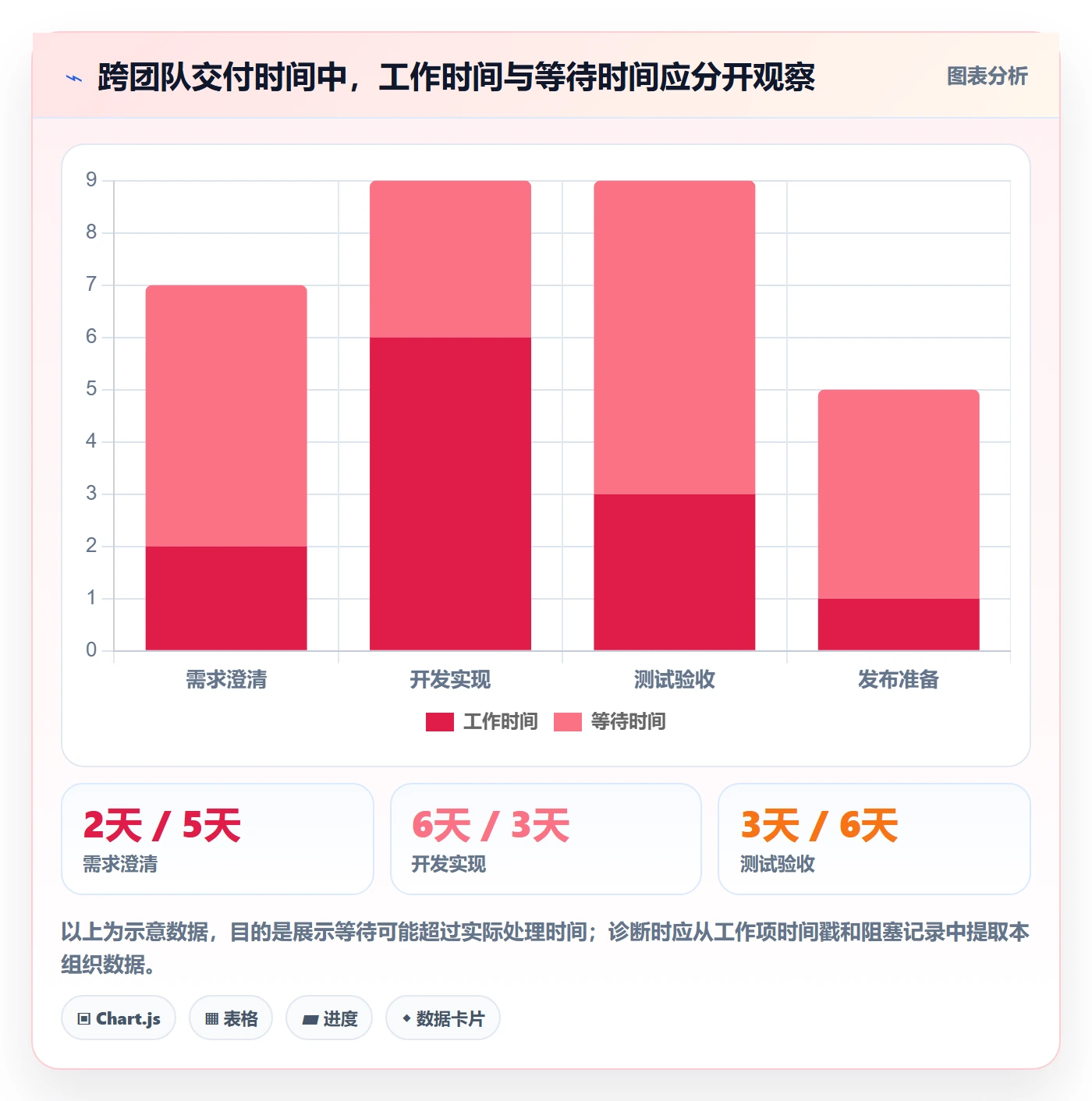 迭代最佳实践：PMO敏捷项目效率提升，常见问题
