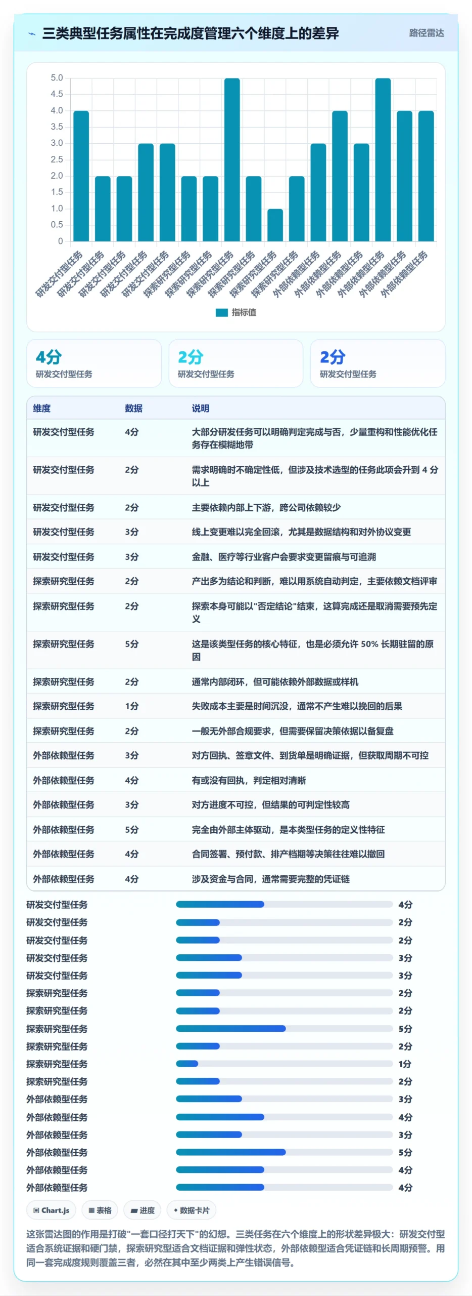 完成度流程与规范:企业管理者任务属性实操方法关键指标