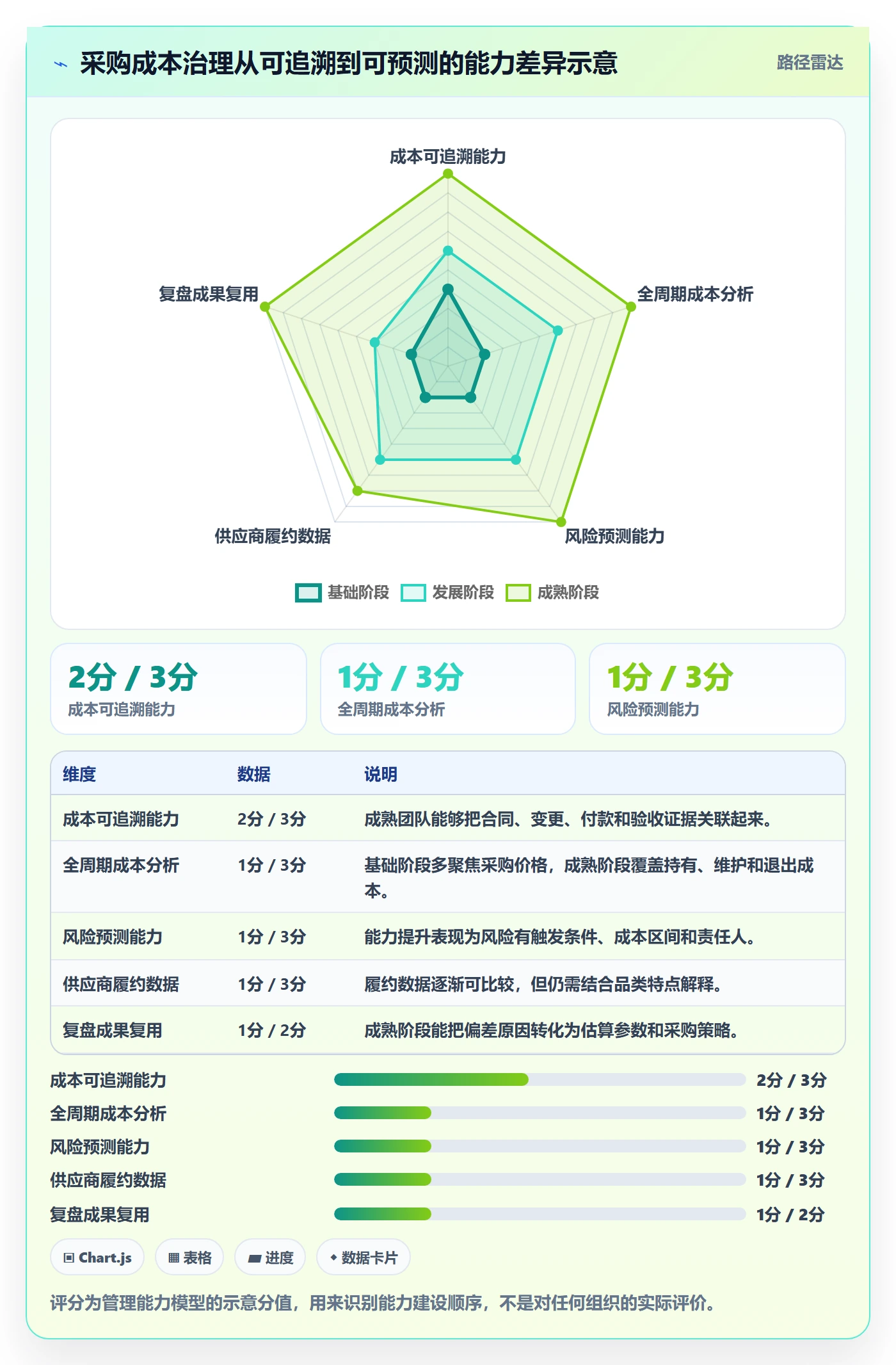 采购成本管理方法大全:项目经理成本管理风险控制落地清单