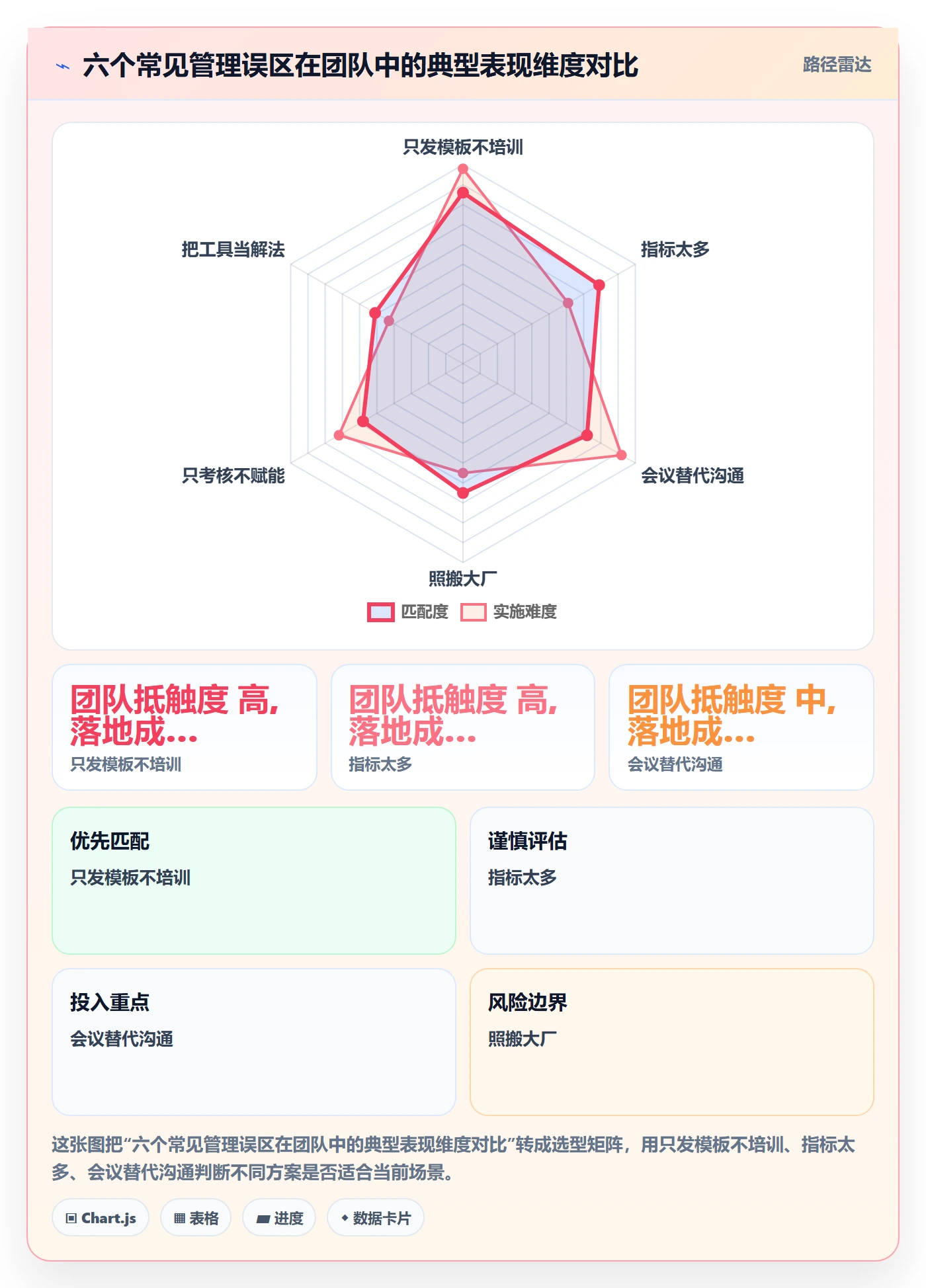 完成实操方法：企业管理者提升任务执行效率的实操方法方法与模板