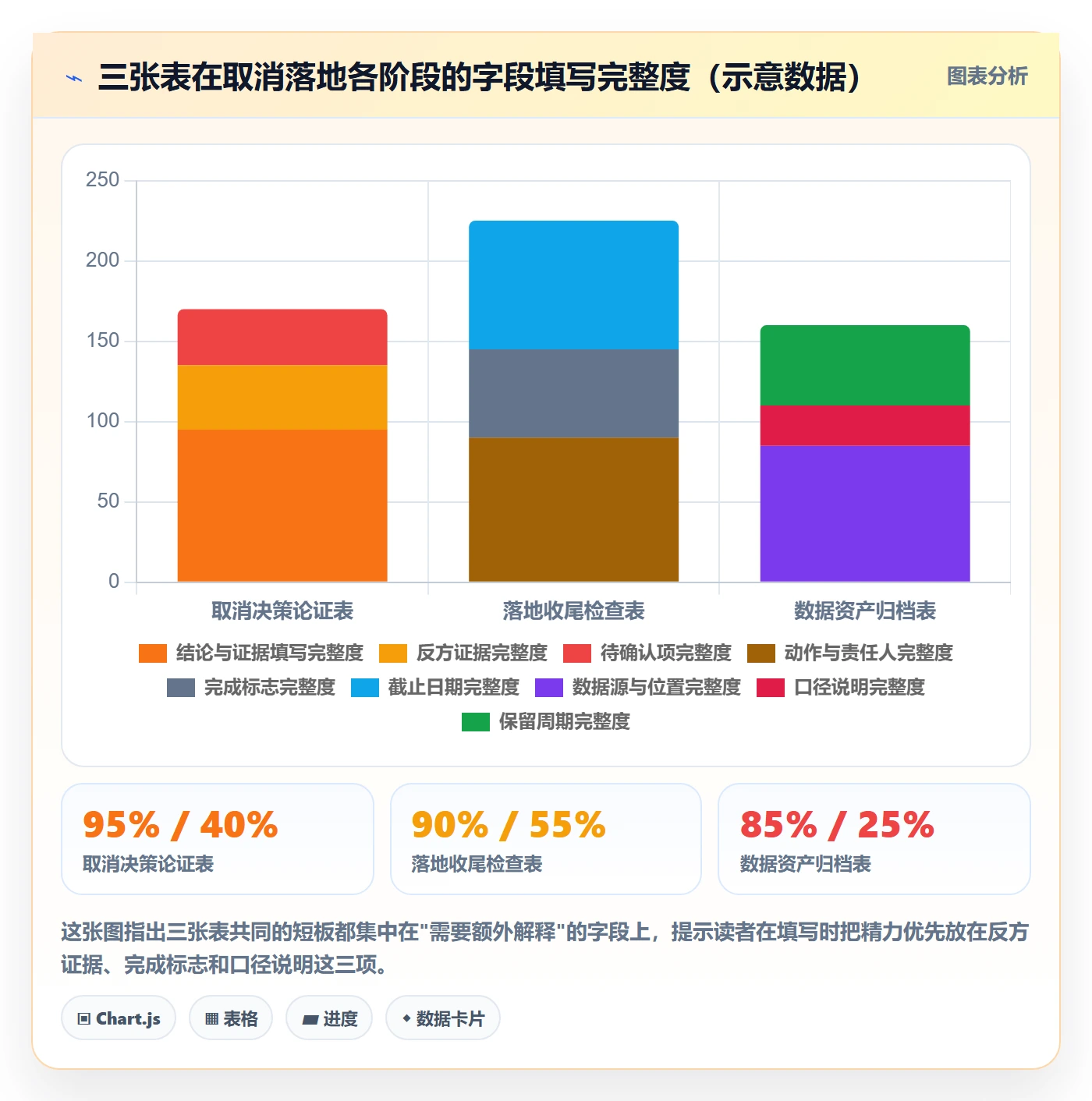 取消落地方案:产品经理开展任务执行的数据分析案例解析