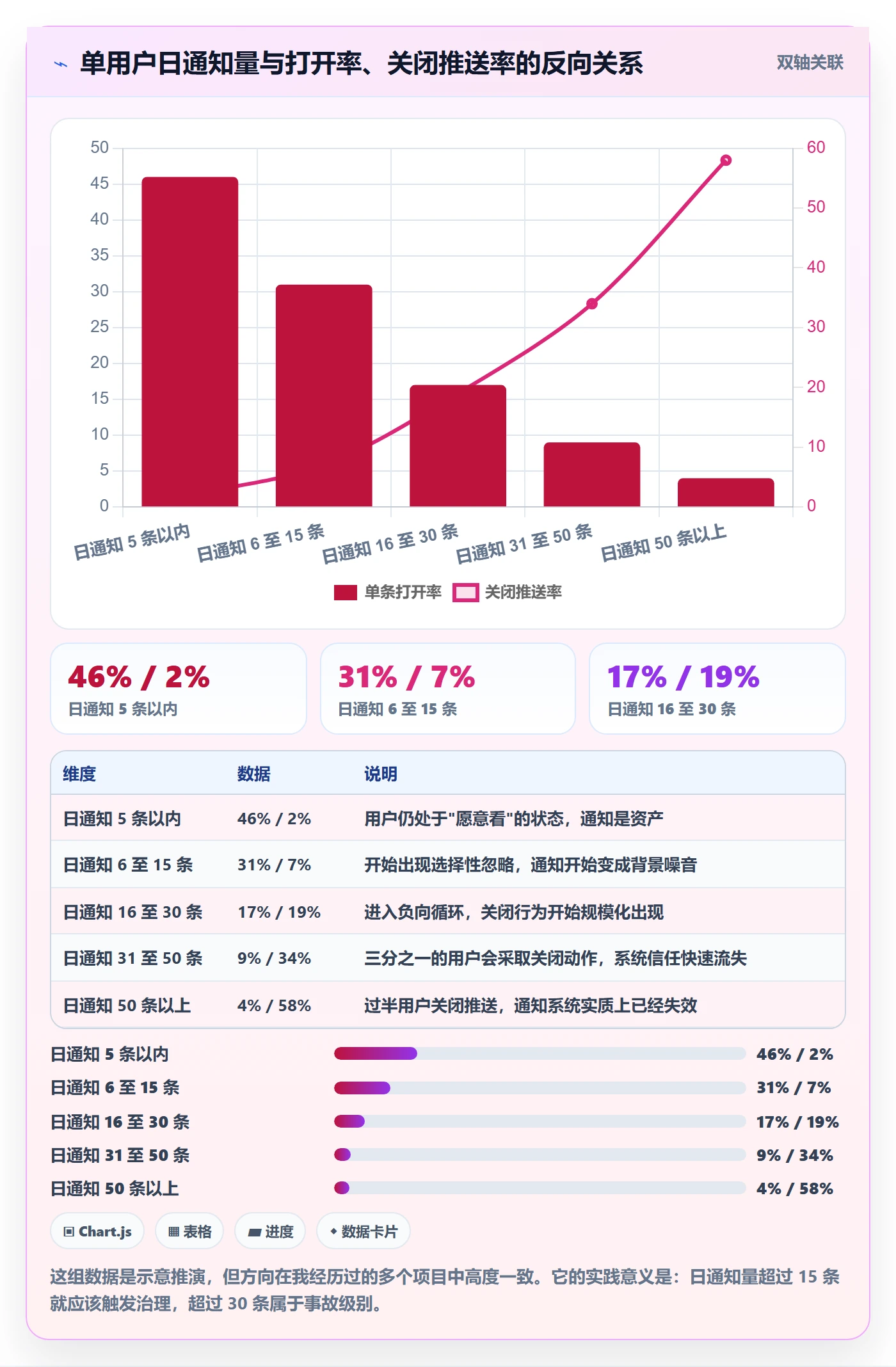 任务提醒消息通知全流程:产品经理入门指南与一文讲清