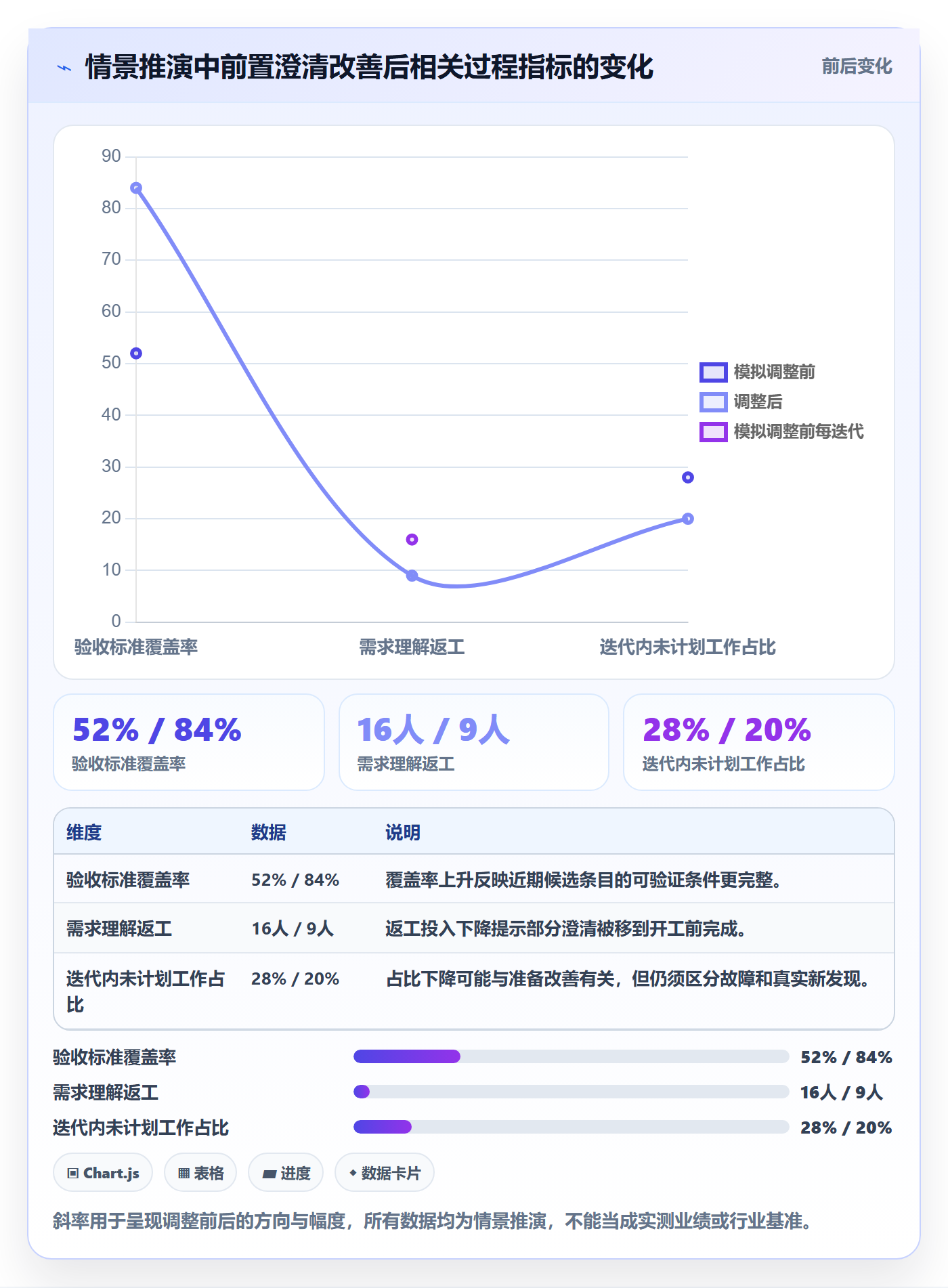 敏捷项目如何做好Backlog?项目经理数据分析与操作步骤