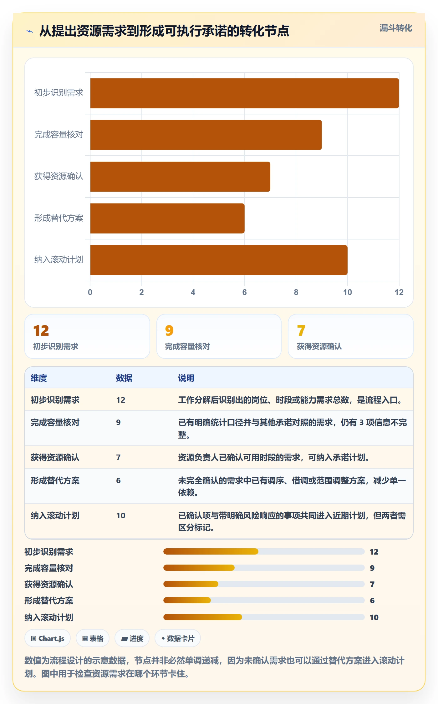 人力规划实操方法：项目负责人提升人力资源计划效率的入门指南方法与模板