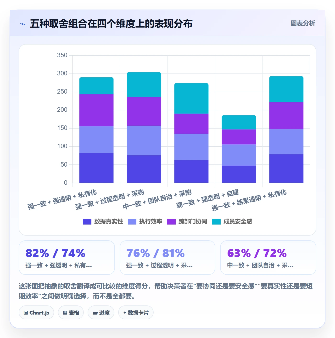 任务管理事项全流程：项目成员落地方案与一文讲清