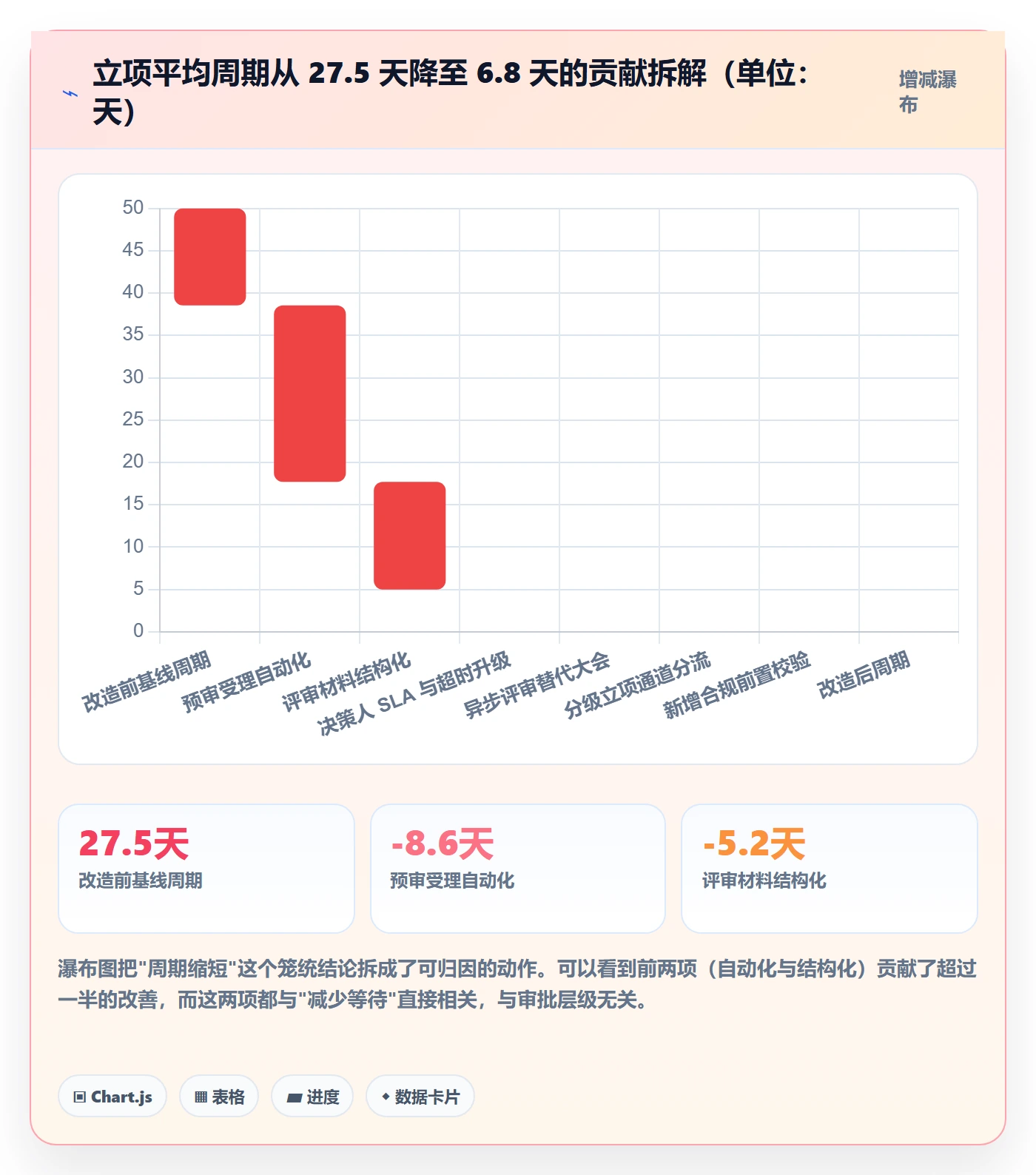 立项流程与规范:研发团队项目立项协同管理关键指标