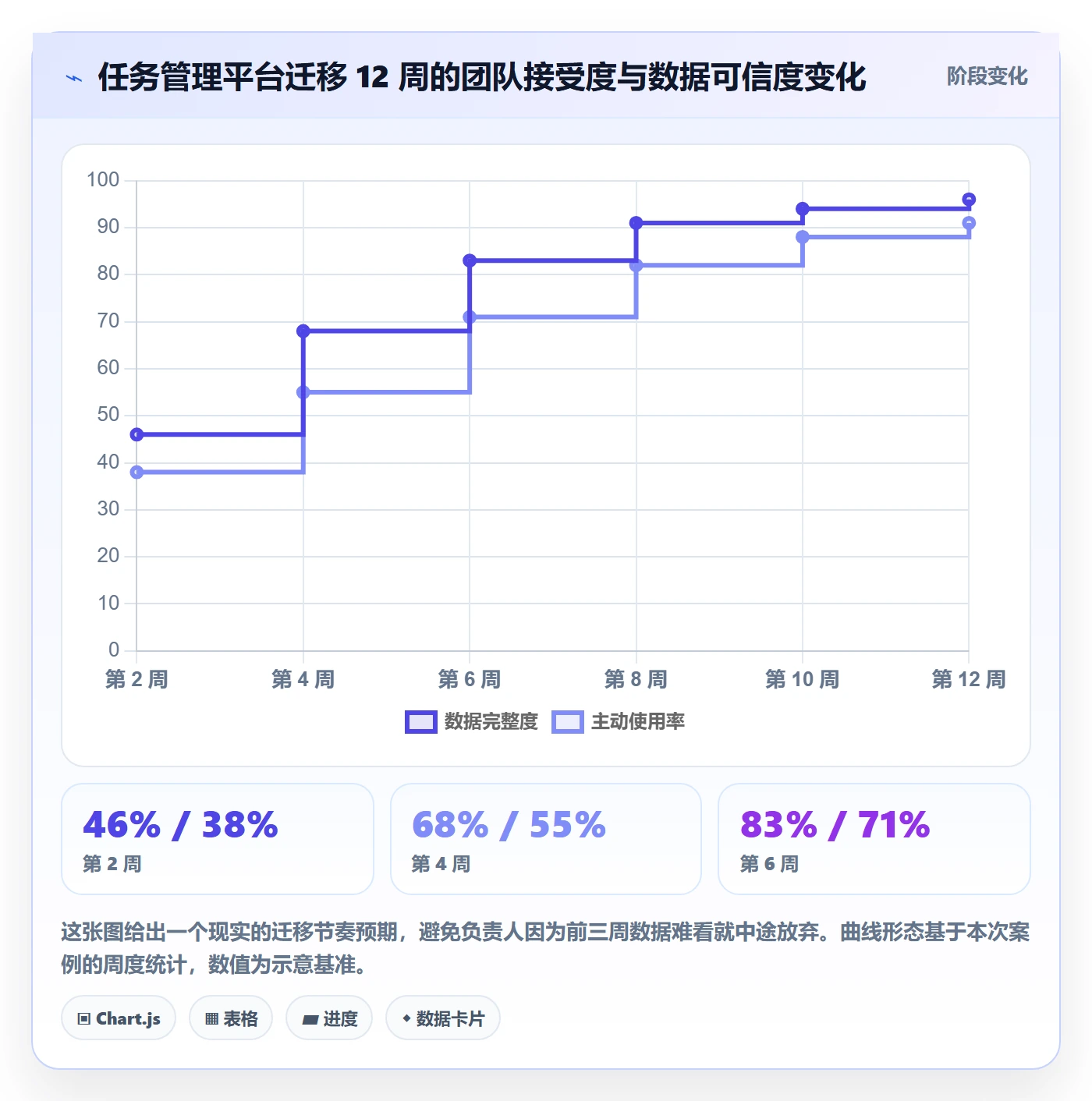 负责人实操方法:项目负责人提升任务管理效率的最佳实践方法与模板