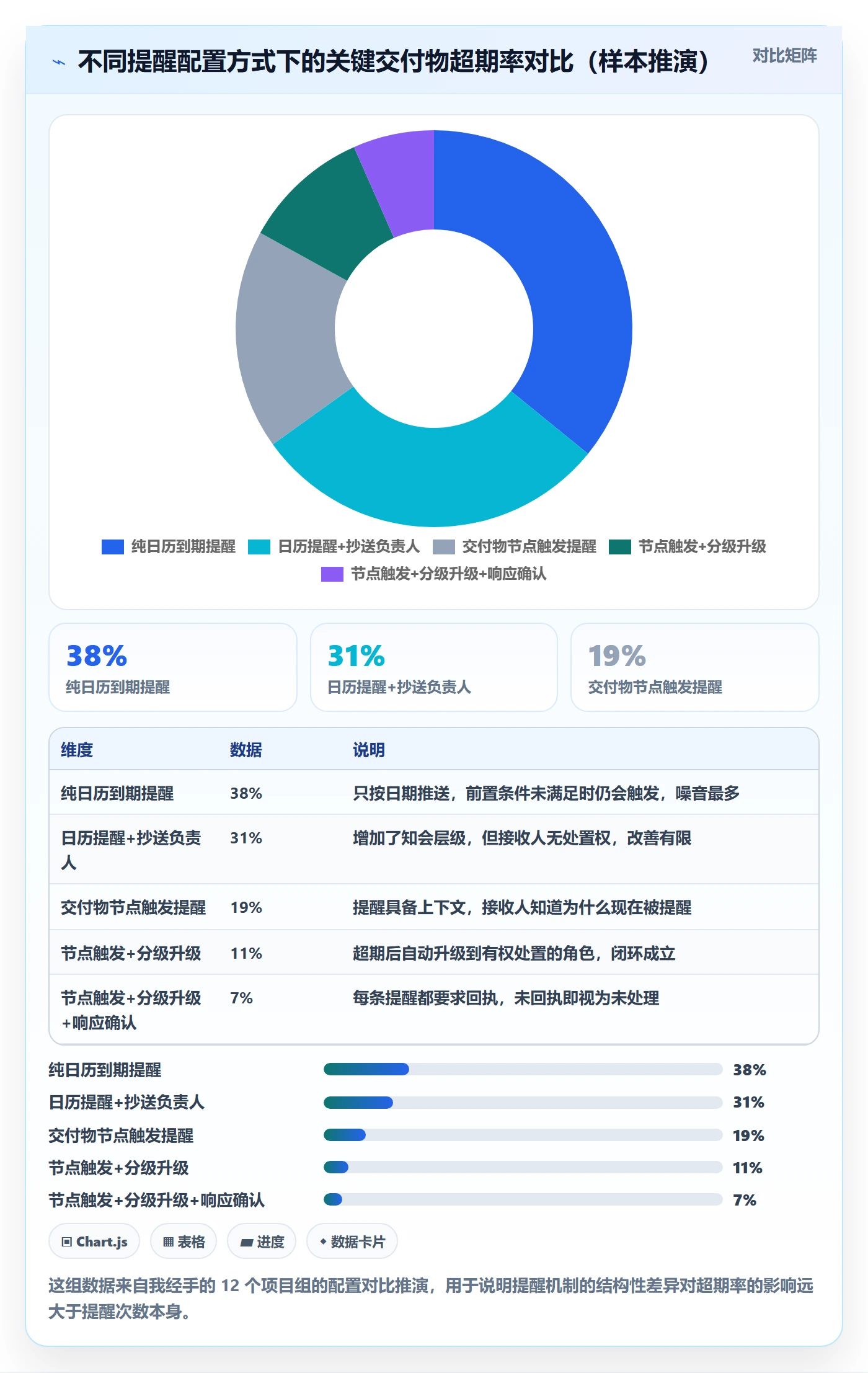 任务提醒超期提醒教程：PMO流程优化，避坑指南