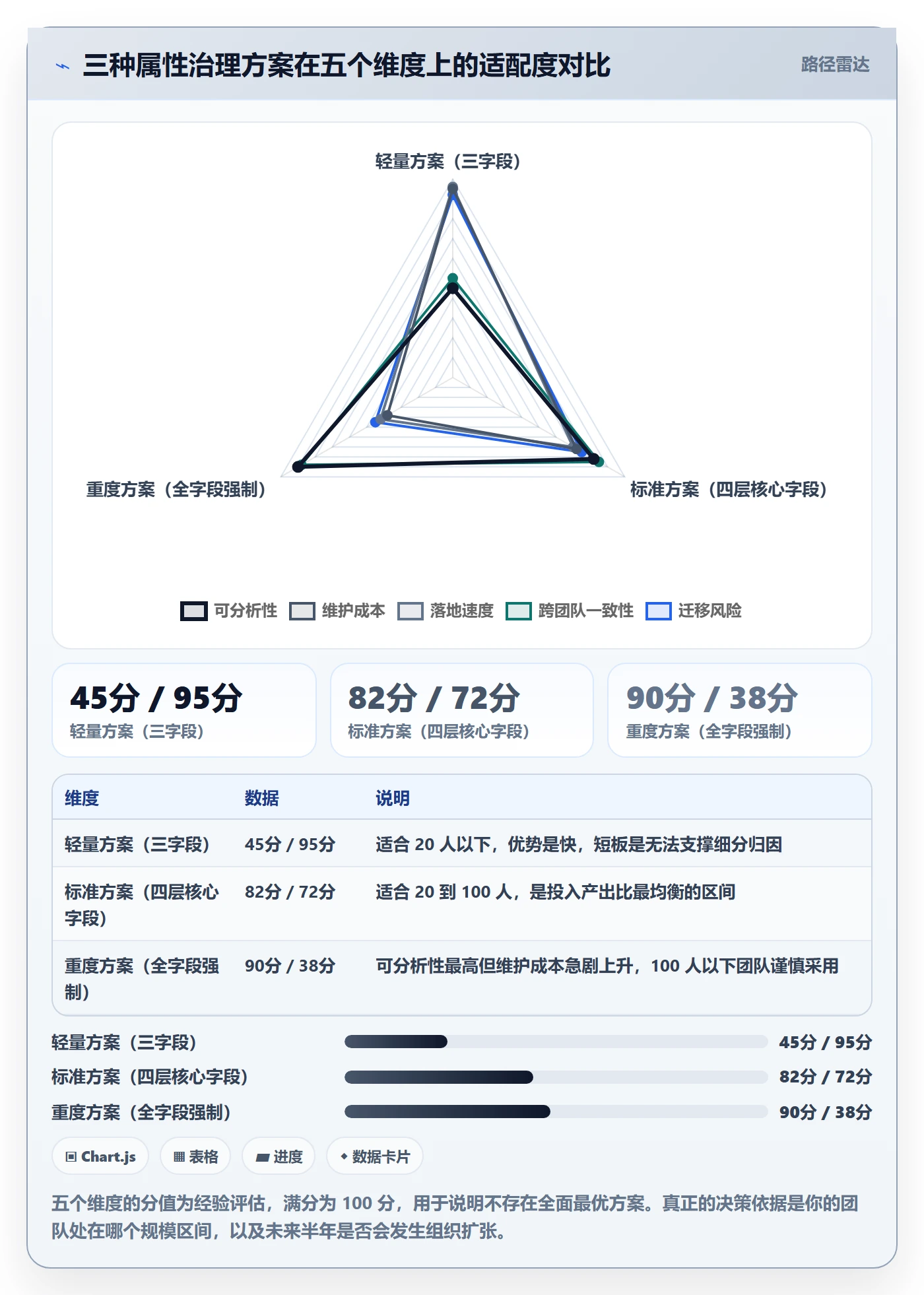 任务属性分类教程:产品经理数据分析,避坑指南