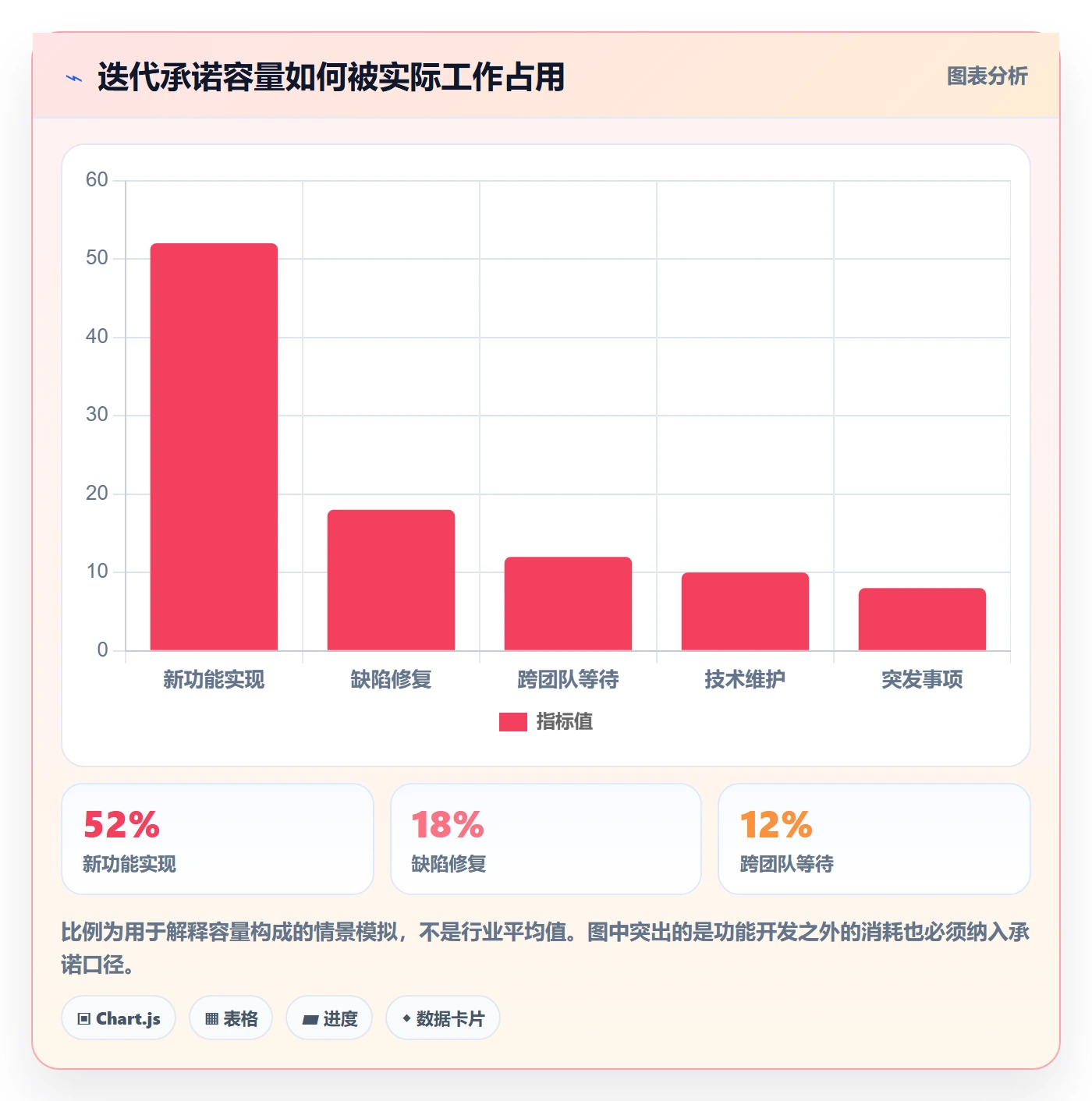 迭代管理迭代全流程:项目经理协同管理与一文讲清