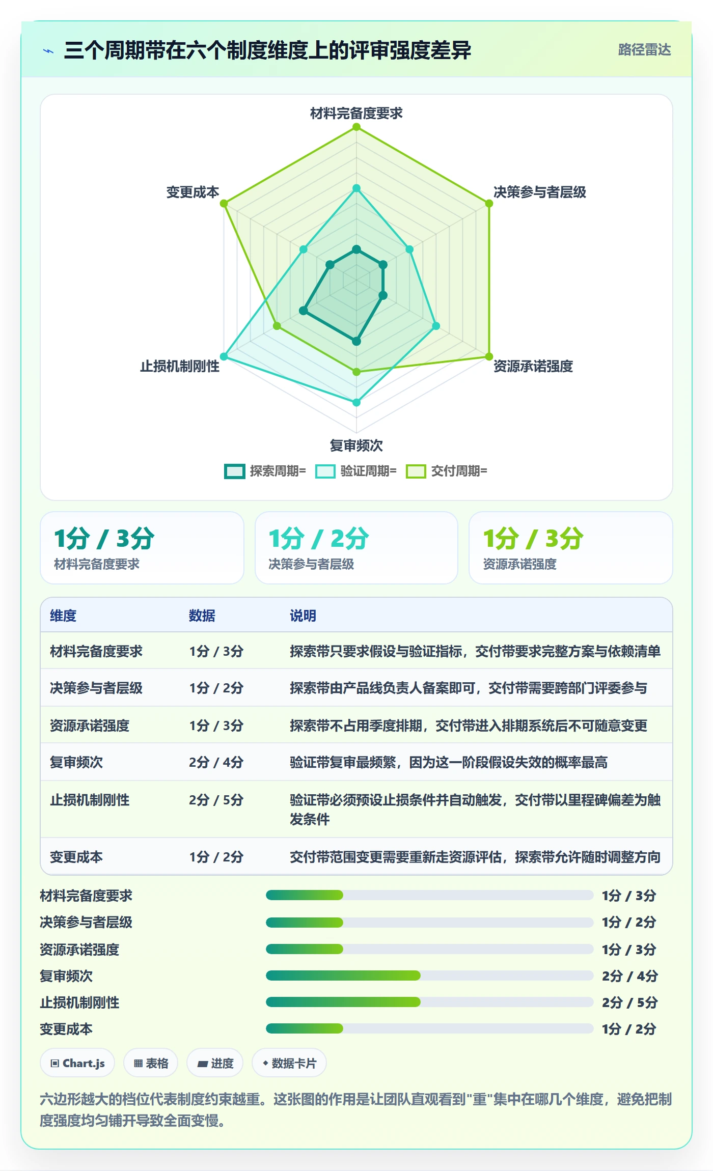 周期落地方案:产品经理开展项目立项的制度设计案例解析