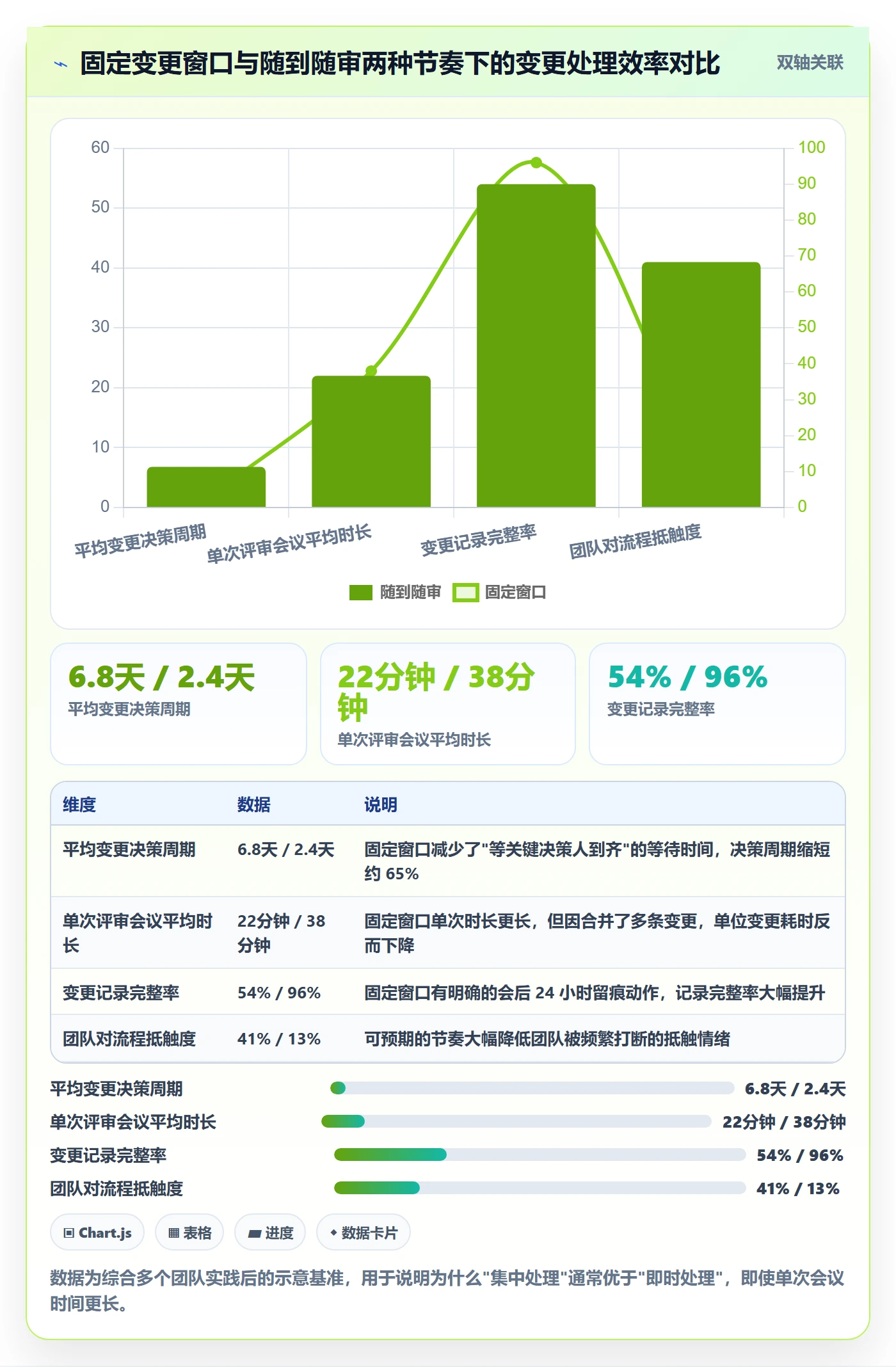 计划调整最佳实践:项目负责人项目规划效率提升,常见问题
